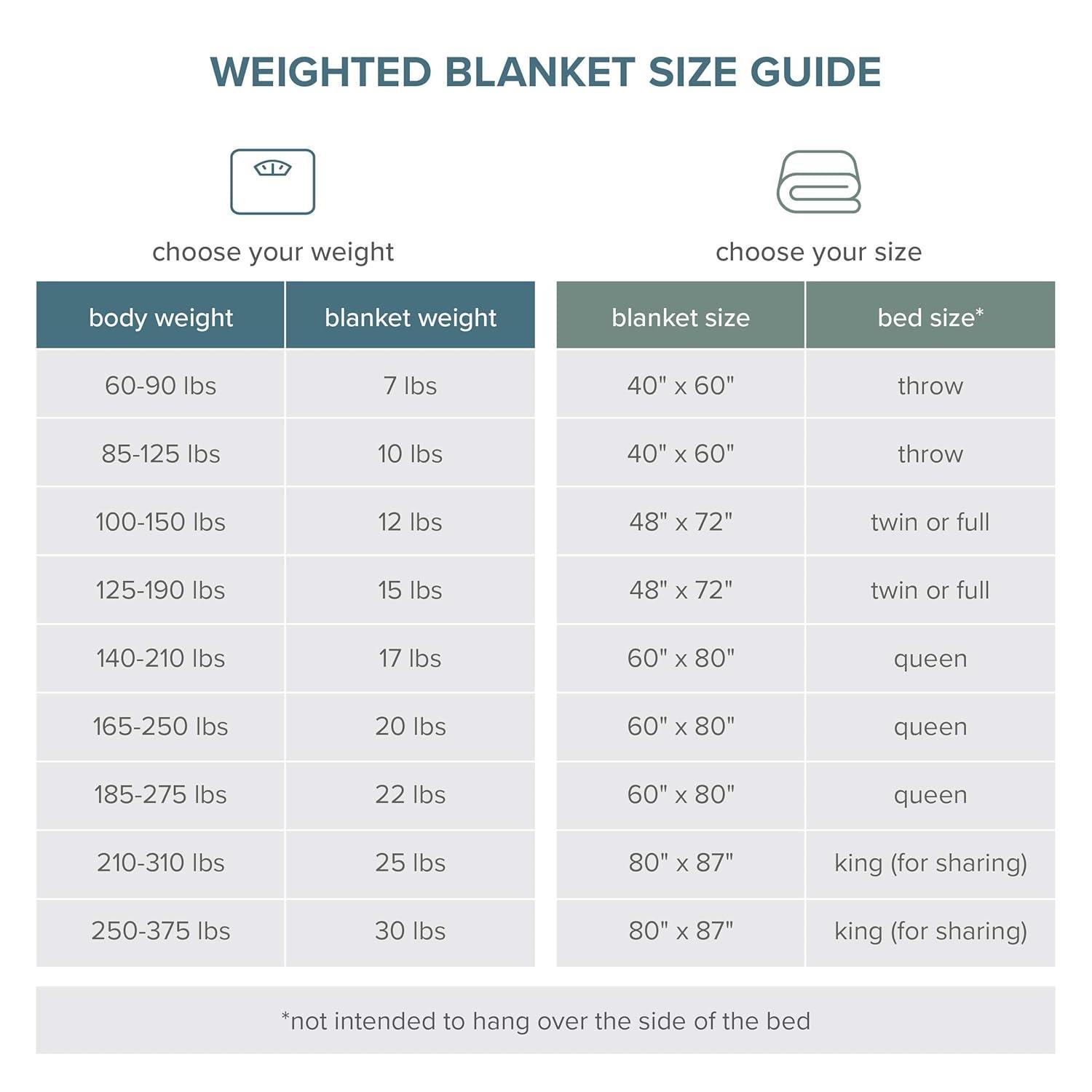 Bare Home Cotton Twill Weighted Blanket