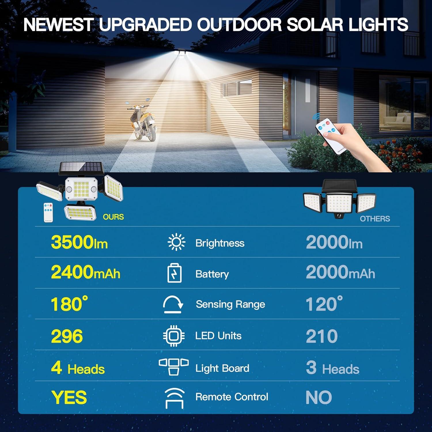 Solar Powered Dual Motion Sensor LED Floodlights with Remote Control