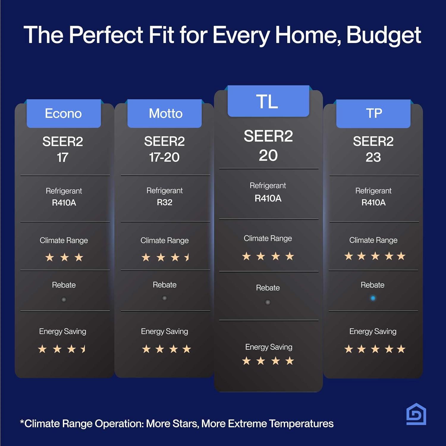 DELLA 18K BTU ODU 2 Zone 9000 12000 BTU 19 SEER 208/230V Cools Up to 950 Sq.Ft Wifi Energy Efficient Multi Zone Ductless Mini Split Air Conditioner Heat Pump Full Set with 16ft Installation Kits