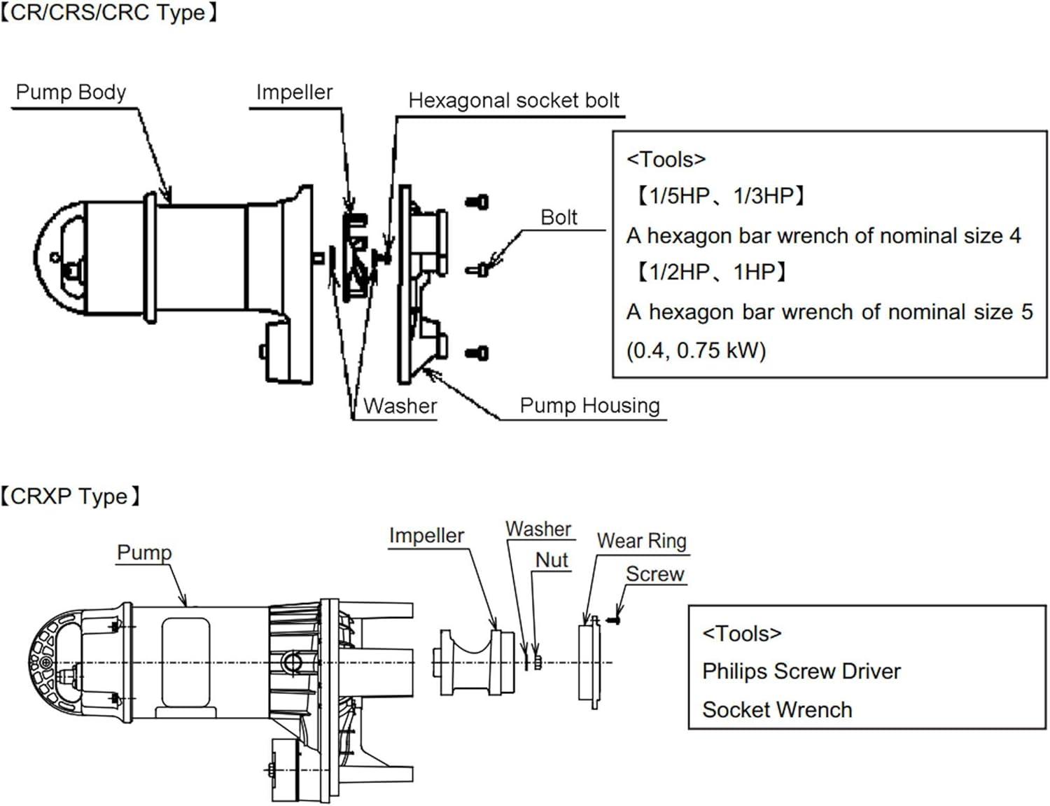 Shin Maywa 50CR2.75S Norus Stainless Steel Submersible 1 HP Pump