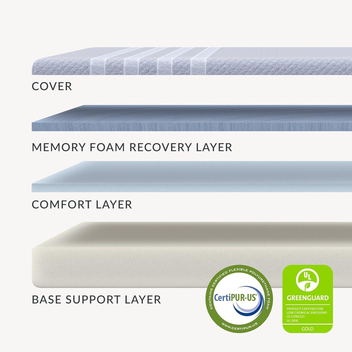 10'' Medium Memory Foam Mattress