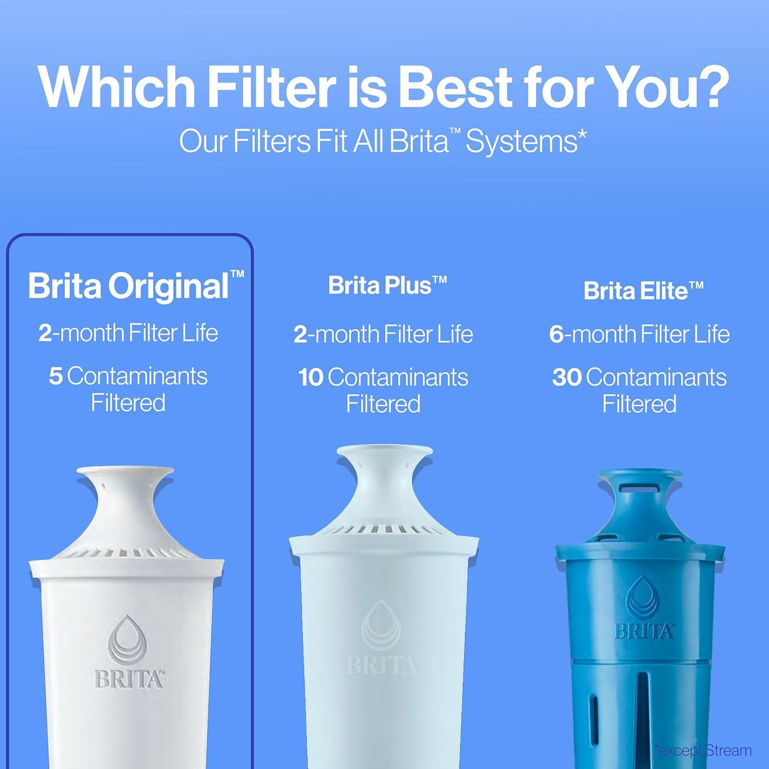 Brita Standard Water Filter, Standard Replacement Filters for Pitchers and Dispensers, BPA Free, 2 Count