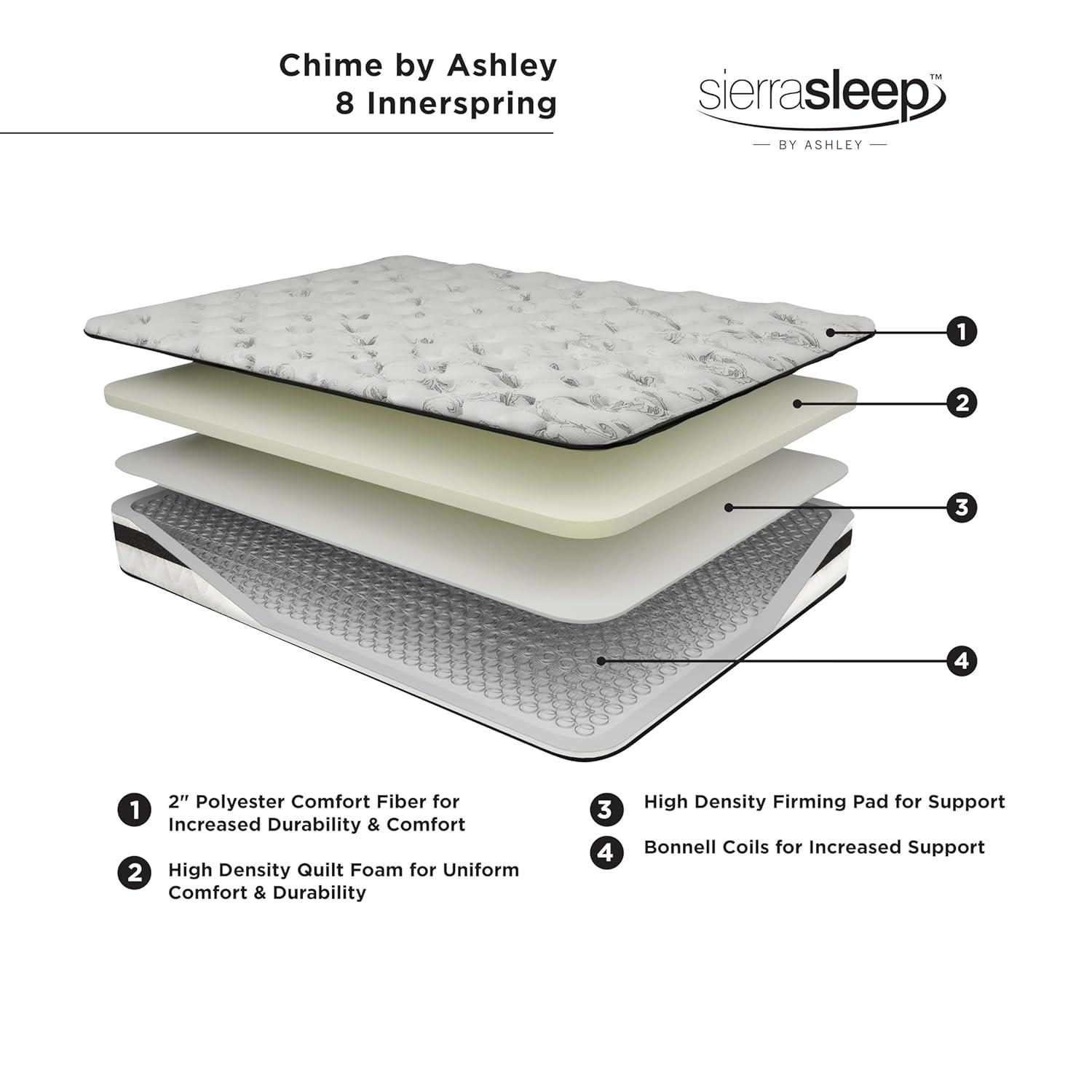 Signature Design by Ashley Signature Design By Ashley 12" Firm Sofa Bed Mattress