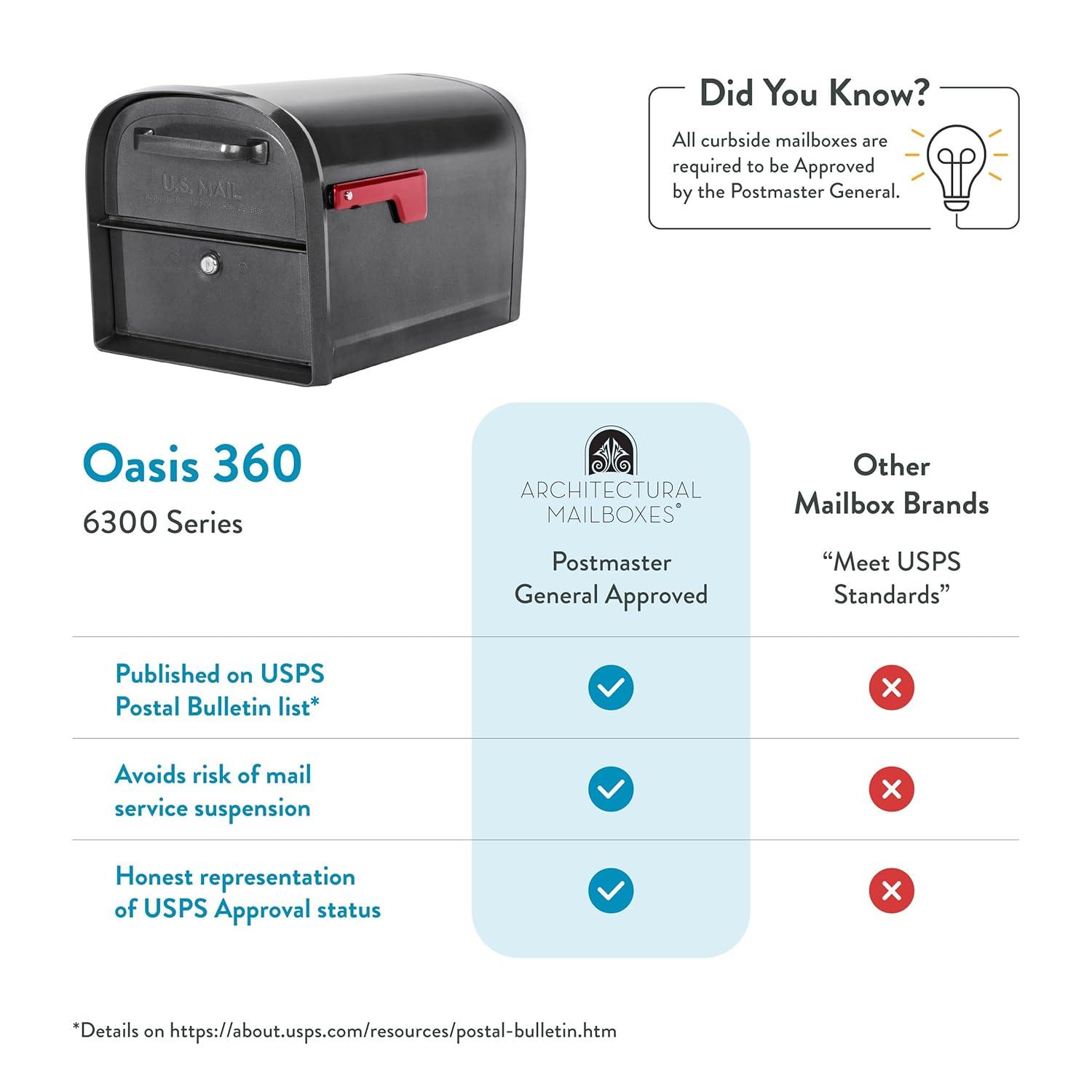 Oasis 360 Locking Post Mounted Mailbox