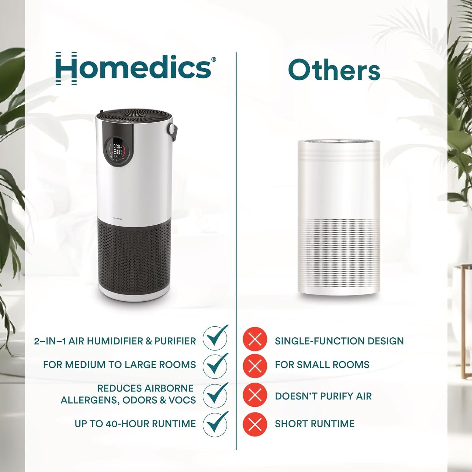 Homedics® 2-in-1 Air Purifier & Humidifier, with Digital Particle Sensor, Color-Coded Indoor Air quality