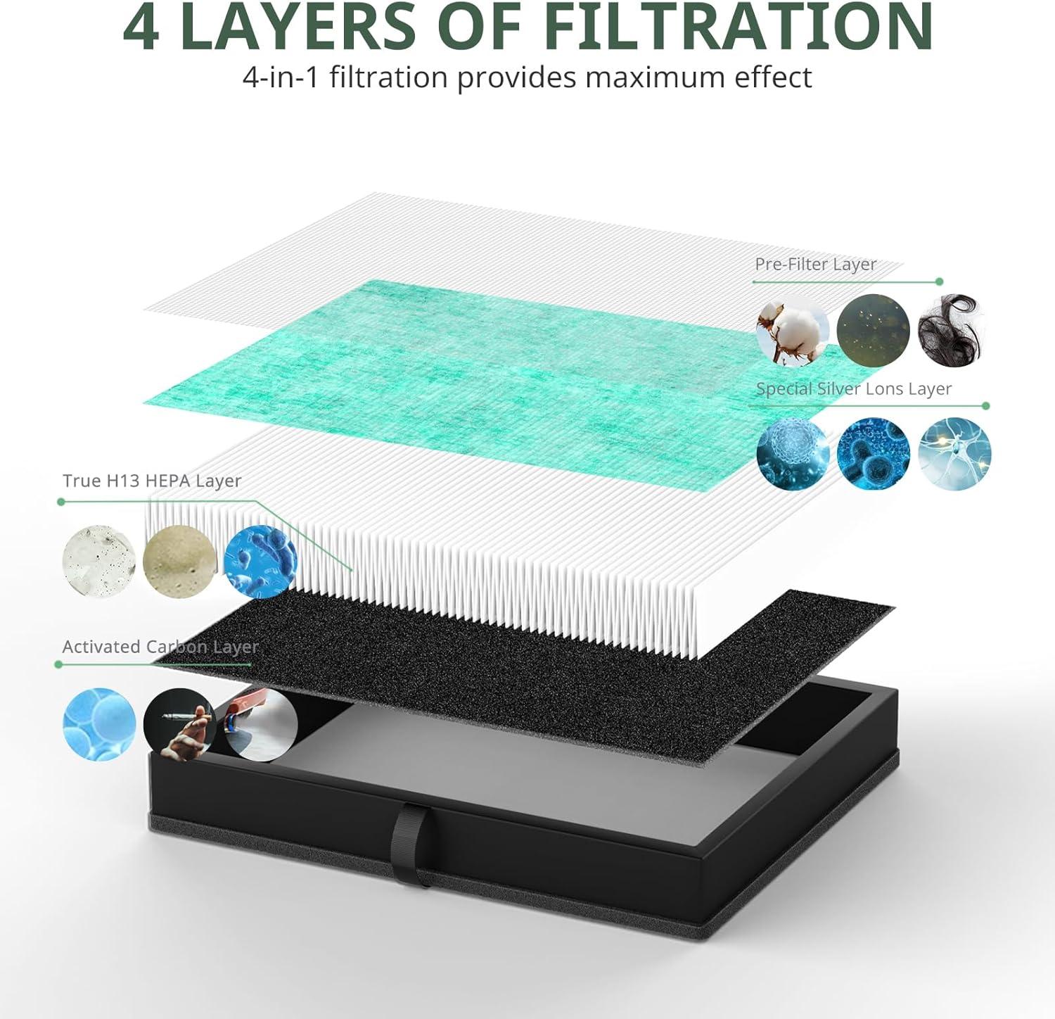 MK04 Replacement Filter, 2 Pack Compatible with MK04 MG04JH Air Purifier, Air Filter H13 True HEPA Filter for Dust, Pet Dander, Smoke for Bedroom, Home, Office (Green)