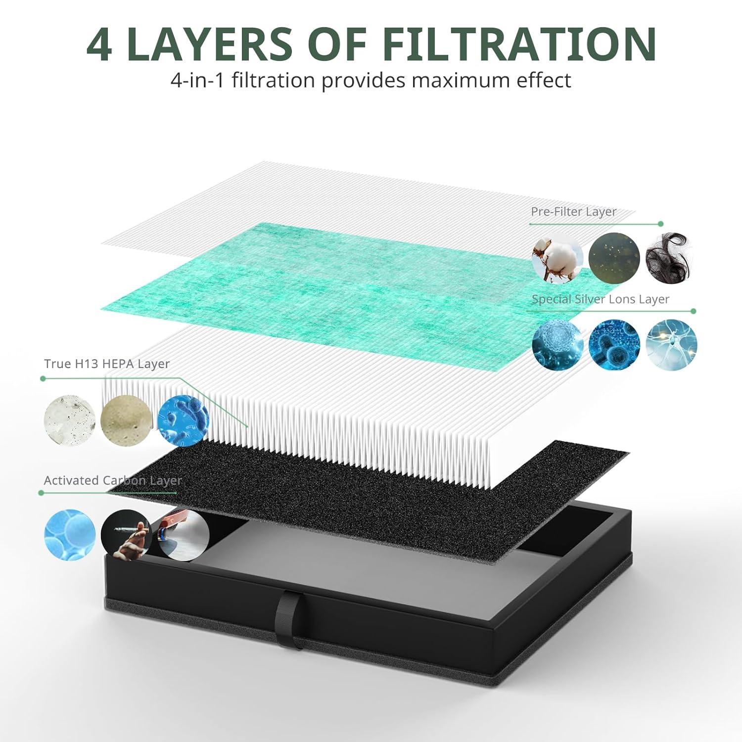 MK04 Replacement Filter, 2 Pack Compatible with MK04 MG04JH Air Purifier, Air Filter H13 True HEPA Filter for Dust, Pet Dander, Smoke for Bedroom, Home, Office (Green)