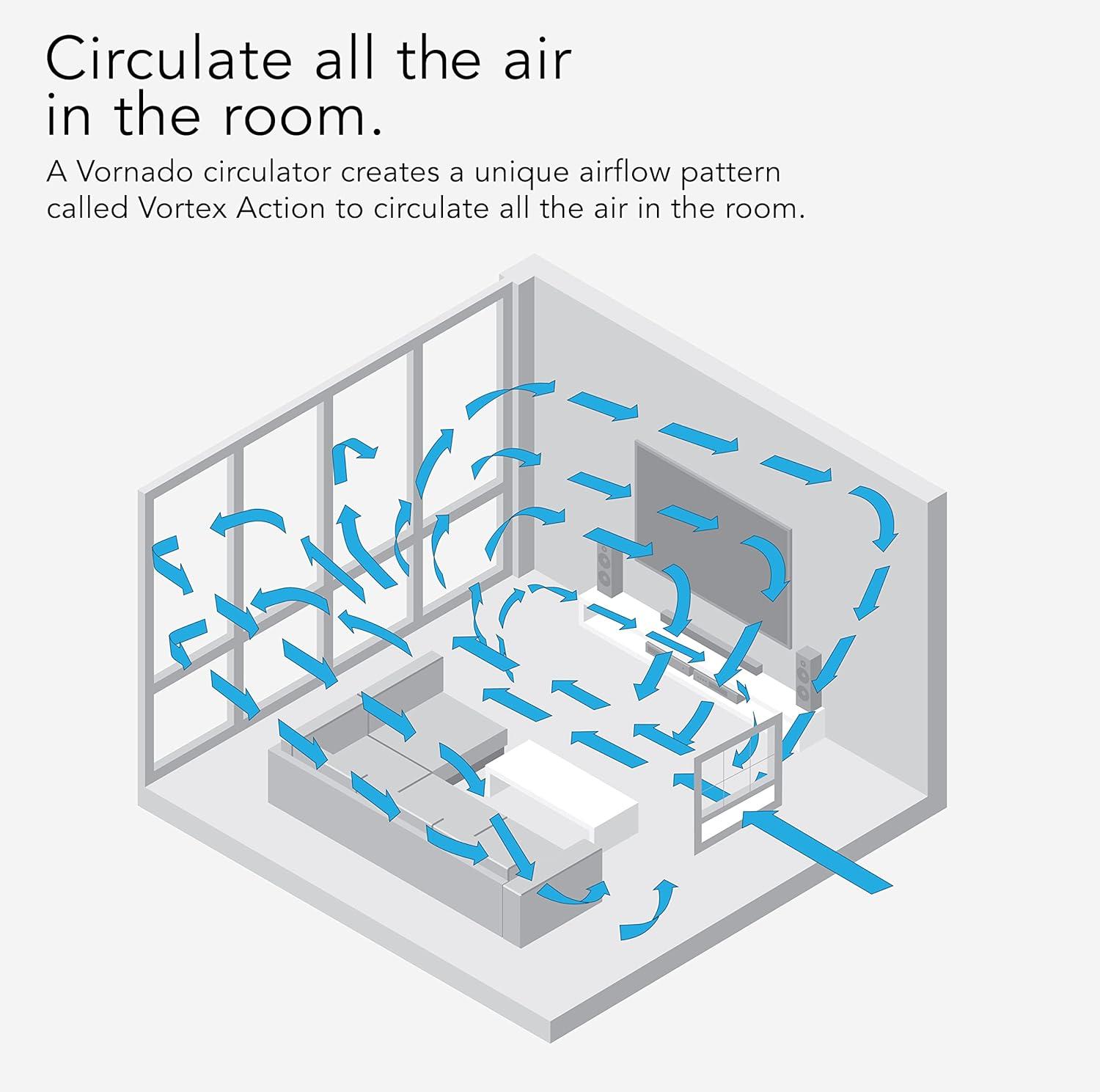 Vornado Fans  Electronically Reversible Transom Window Fan, White