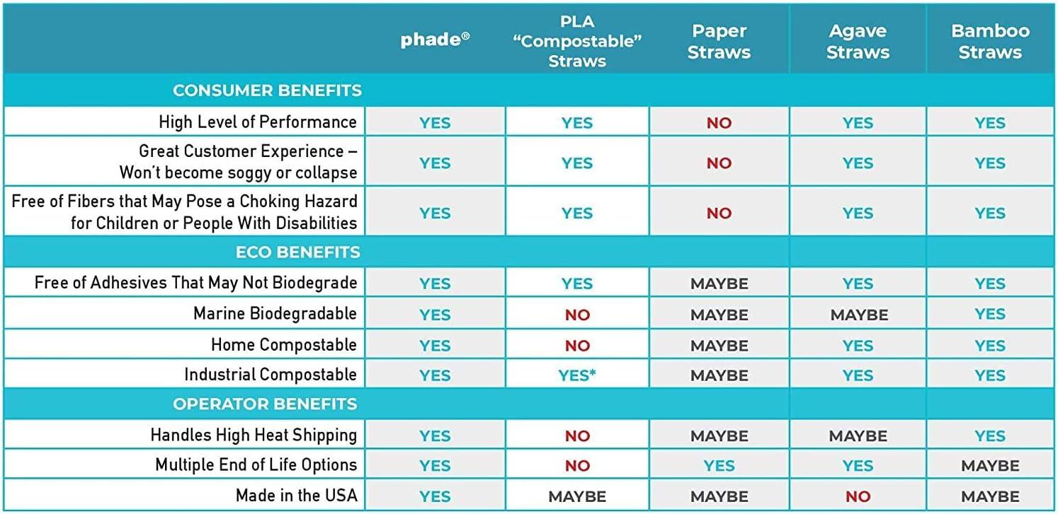 phade Eco-Friendly Sustainable Marine & Soil Biodegradable Compostable 7.75" Jumbo Straws, Individually Wrapped, 1 Pack - 375 Count