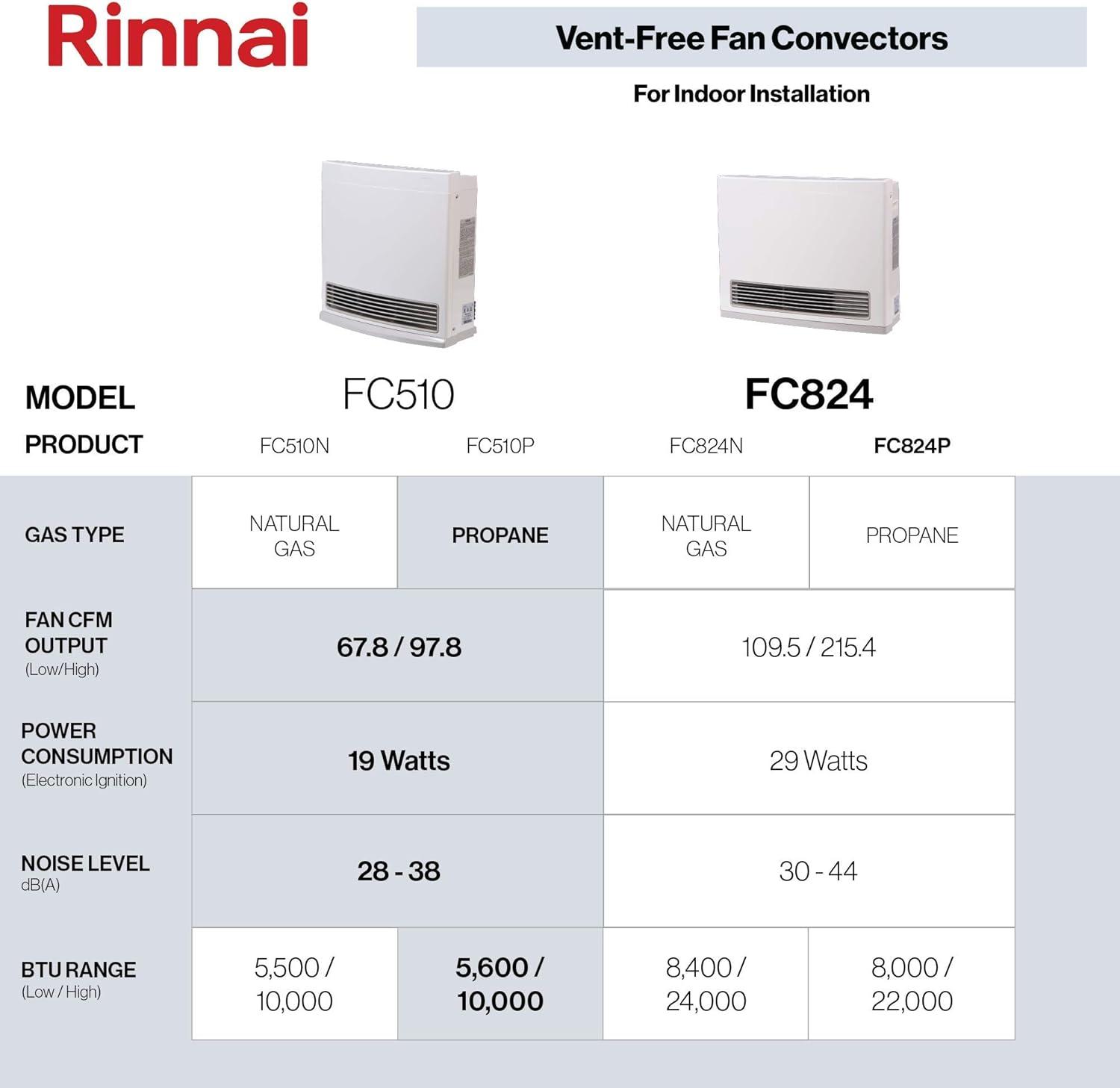 Rinnai Rinnai 10000 BTU Propane Wall Mounted Space Heater with Adjustable Thermostat