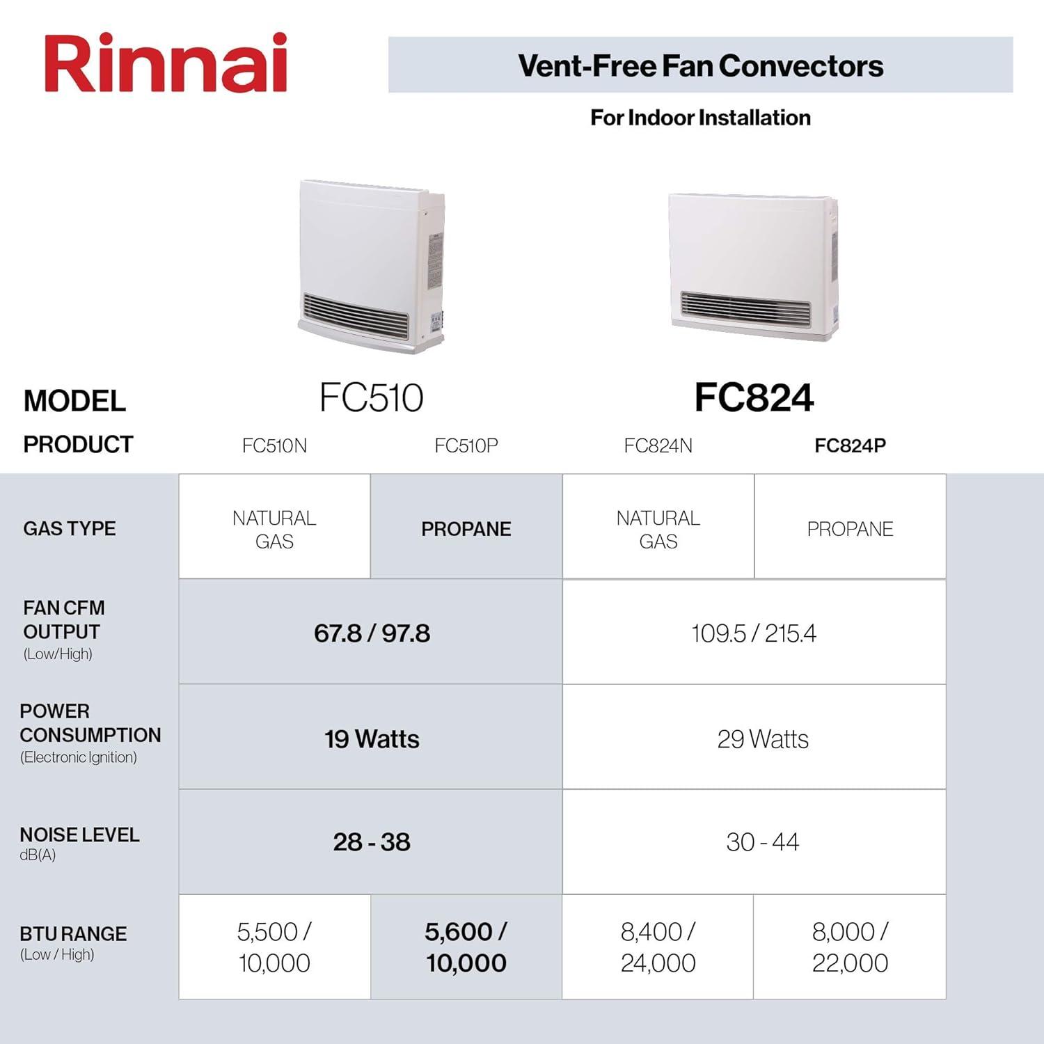 Rinnai Rinnai 10000 BTU Propane Wall Mounted Space Heater with Adjustable Thermostat