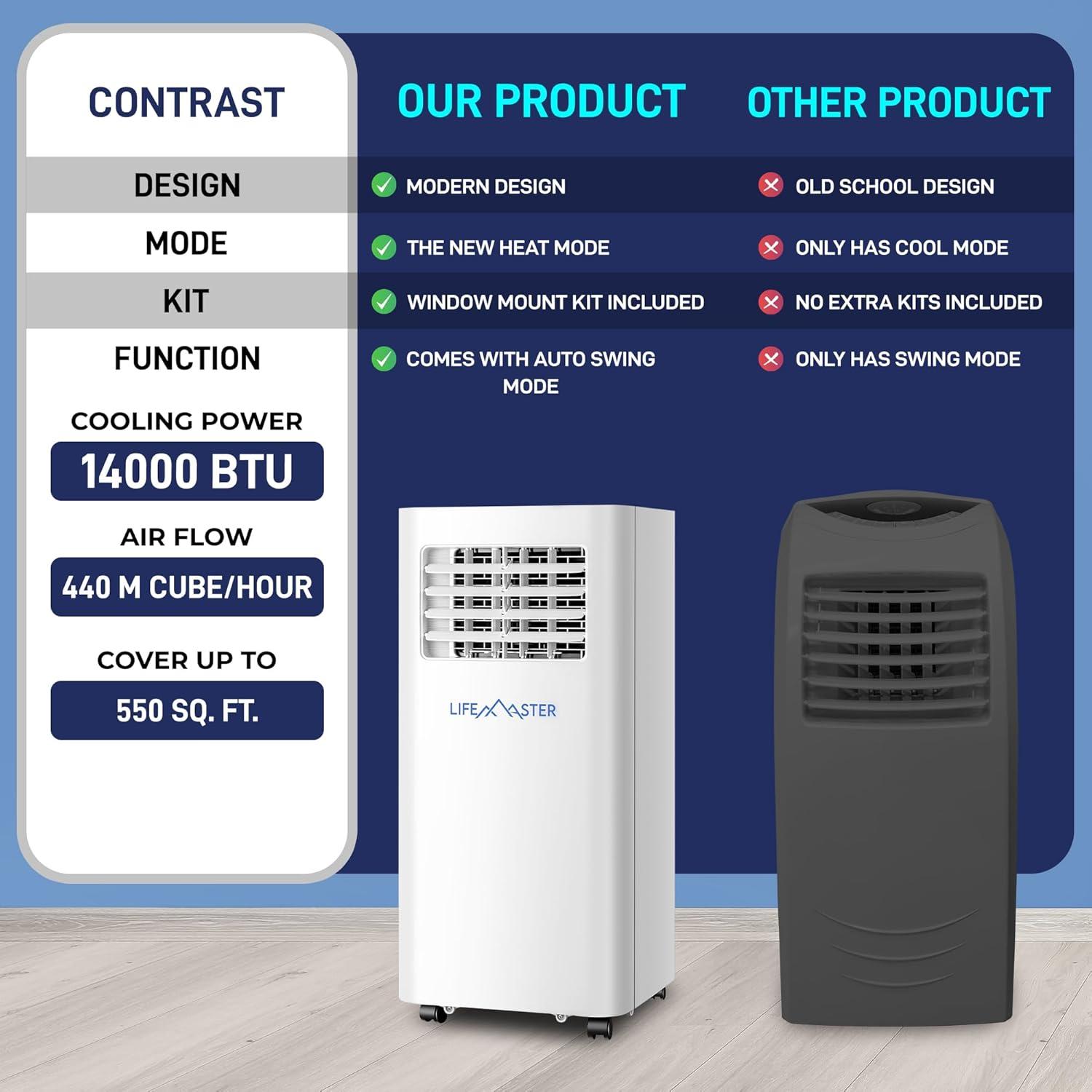 14,000 BTU Portable Air Conditioners, Room Air Conditioner with Digital Remote 