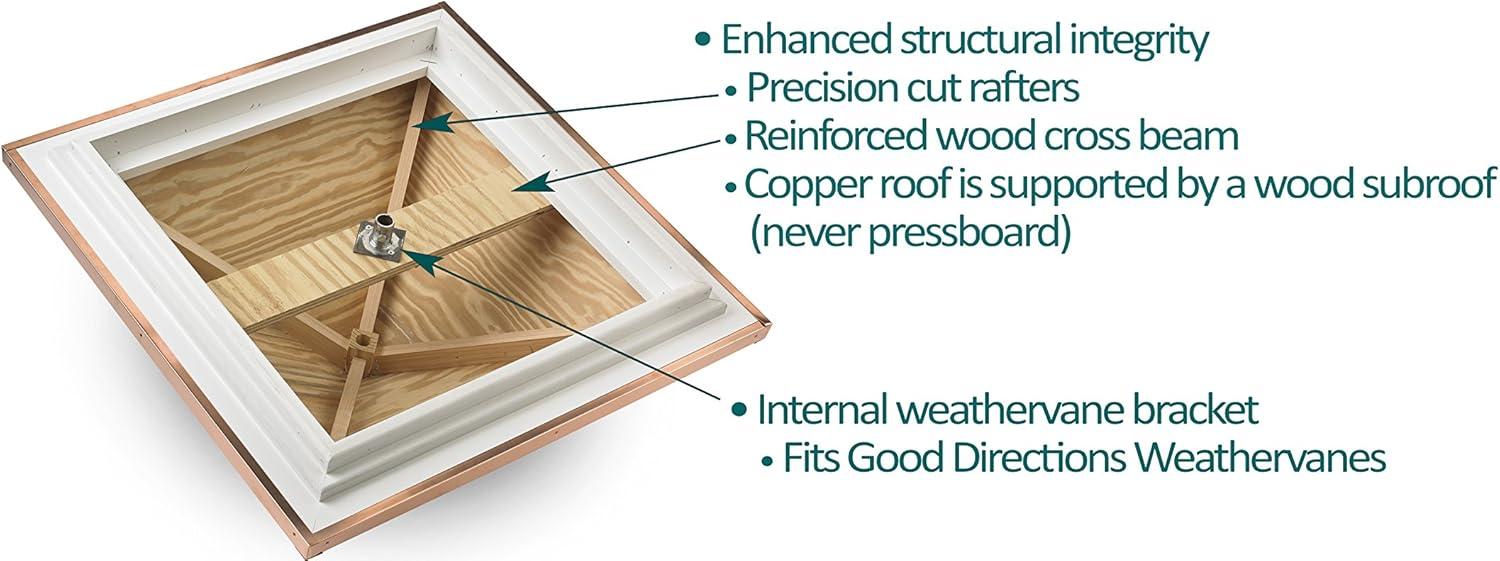 Good Directions Smithsonian Montgomery Vinyl Cupola with Copper Roof, 42" x 66"