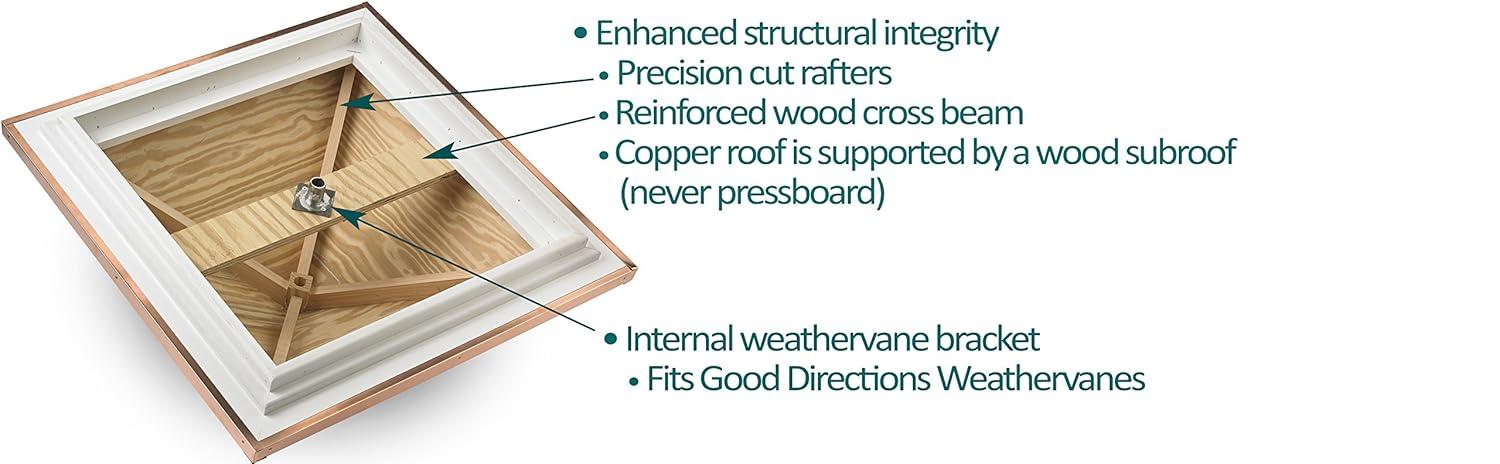 Good Directions Smithsonian Montgomery Vinyl Cupola with Copper Roof, 42" x 66"