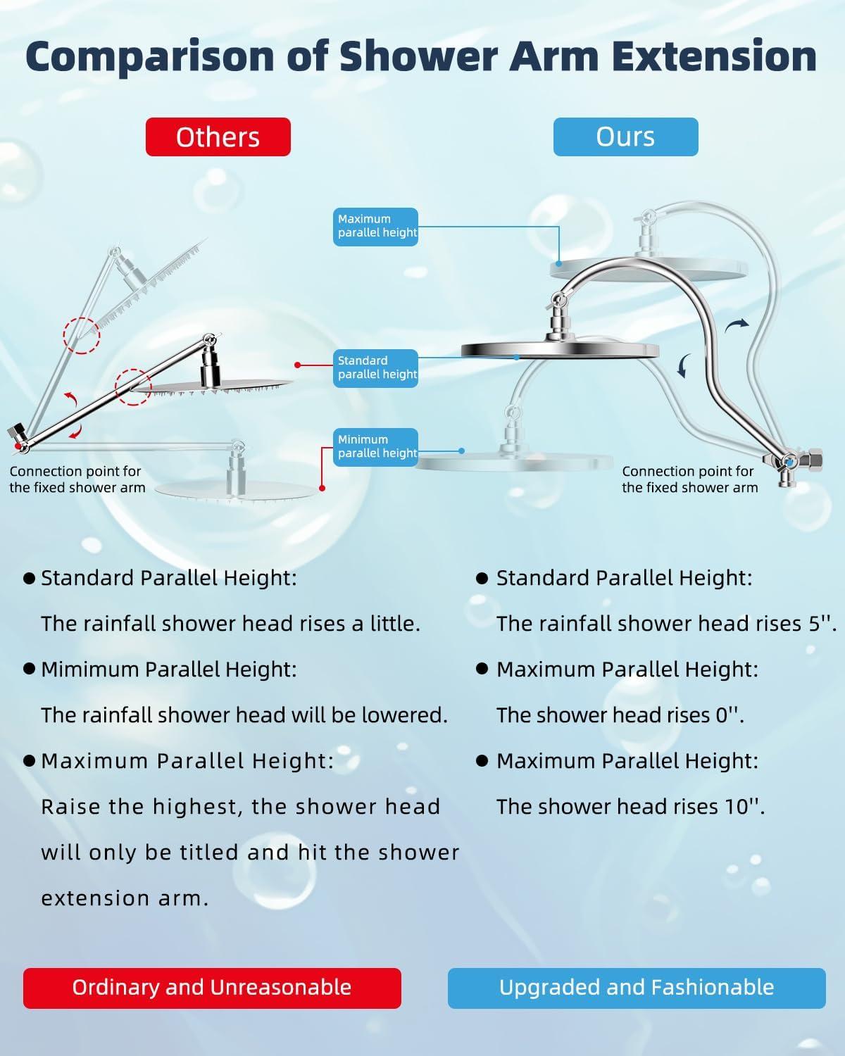 Chrome Adjustable Height Dual Shower Head with Handheld