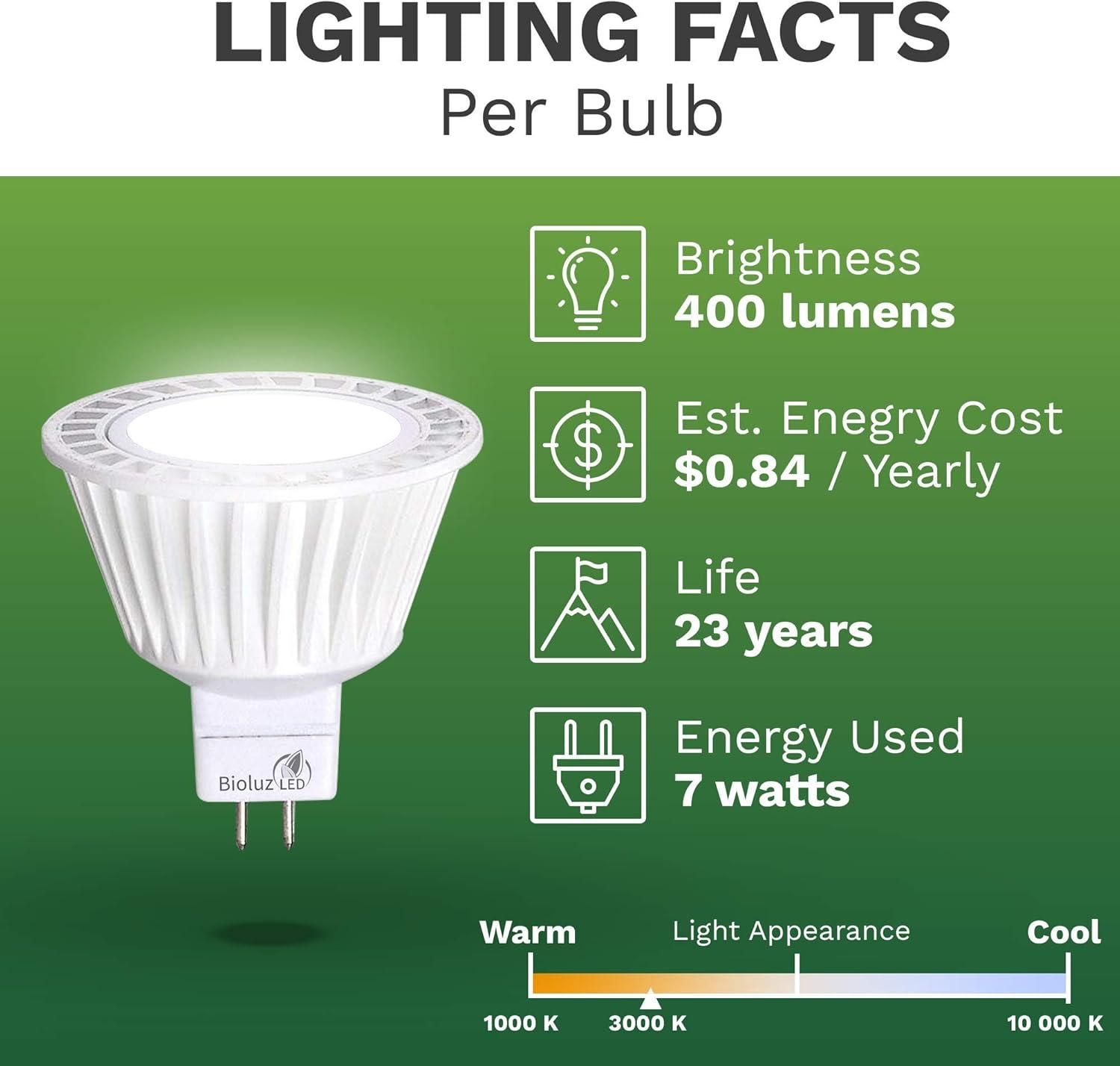 Bioluz 5-Pack Dimmable 7W 3000K LED MR16 Bulbs