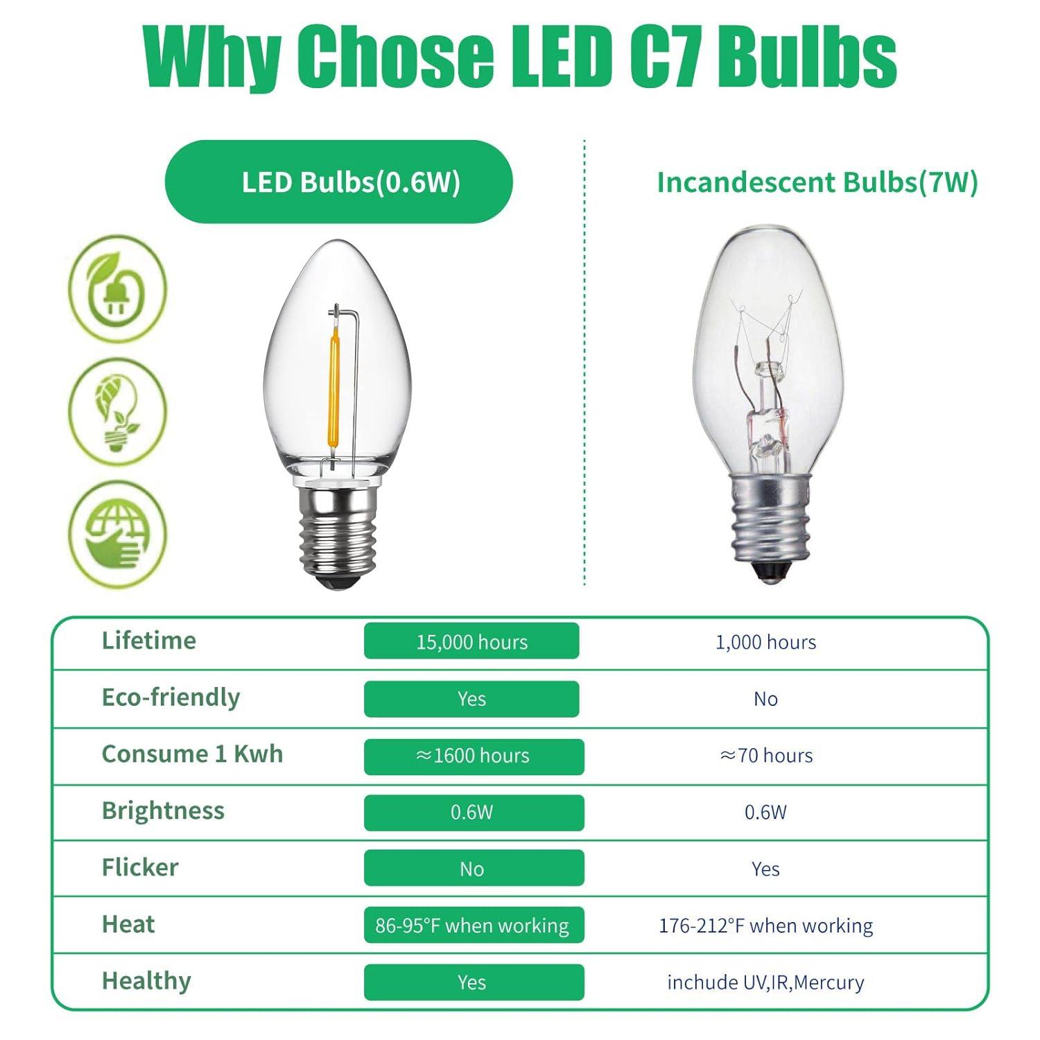 Meconard C7 LED Replacement Christmas Light Bulbs, C7 Shatterproof LED Bulbs for Christmas Indoor Outdoor String Lights, E12 Candelabra Base, Commercial Grade Holiday Bulbs, Warm White, 25 Pack