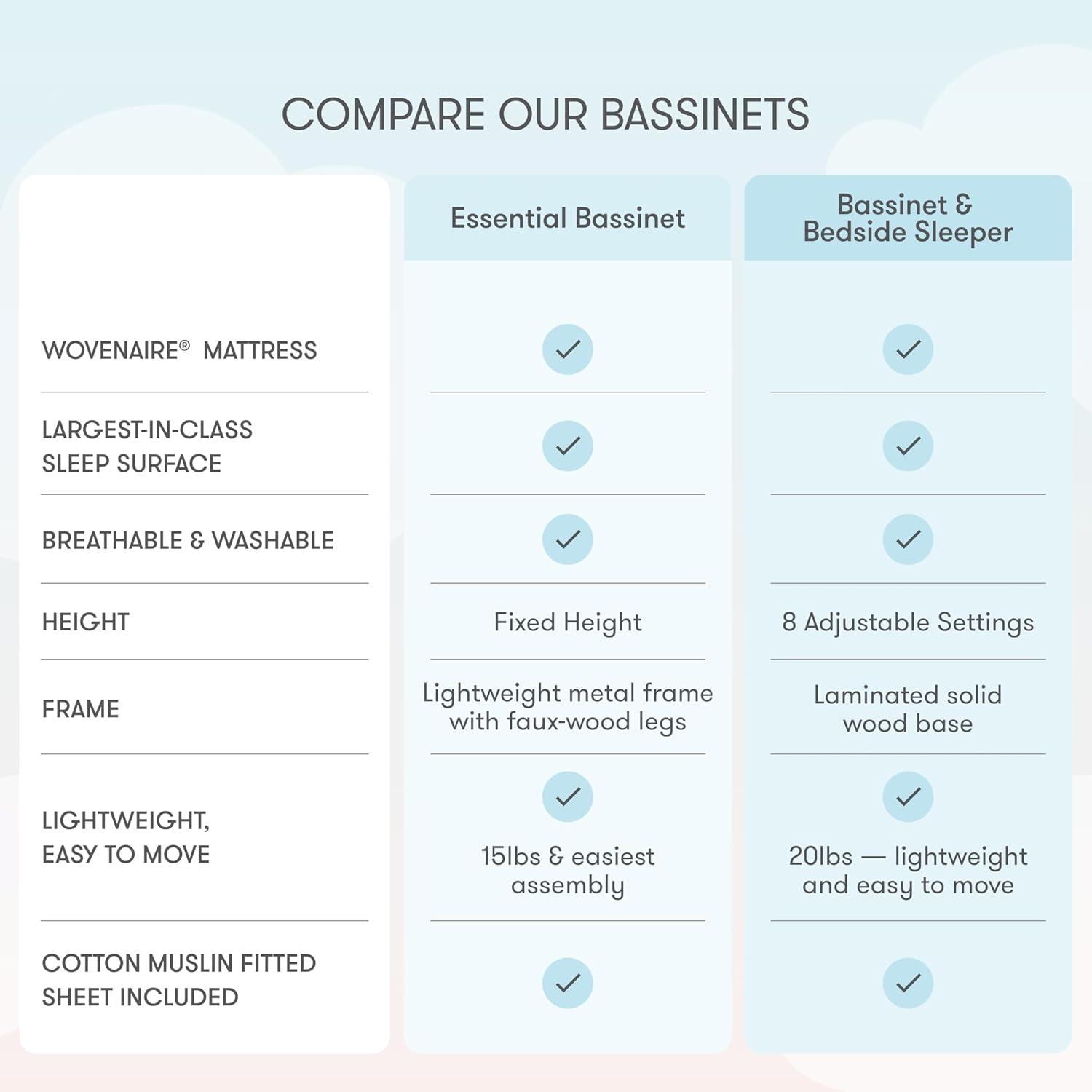 Solid Birch Adjustable Height Bassinet with Breathable Mattress