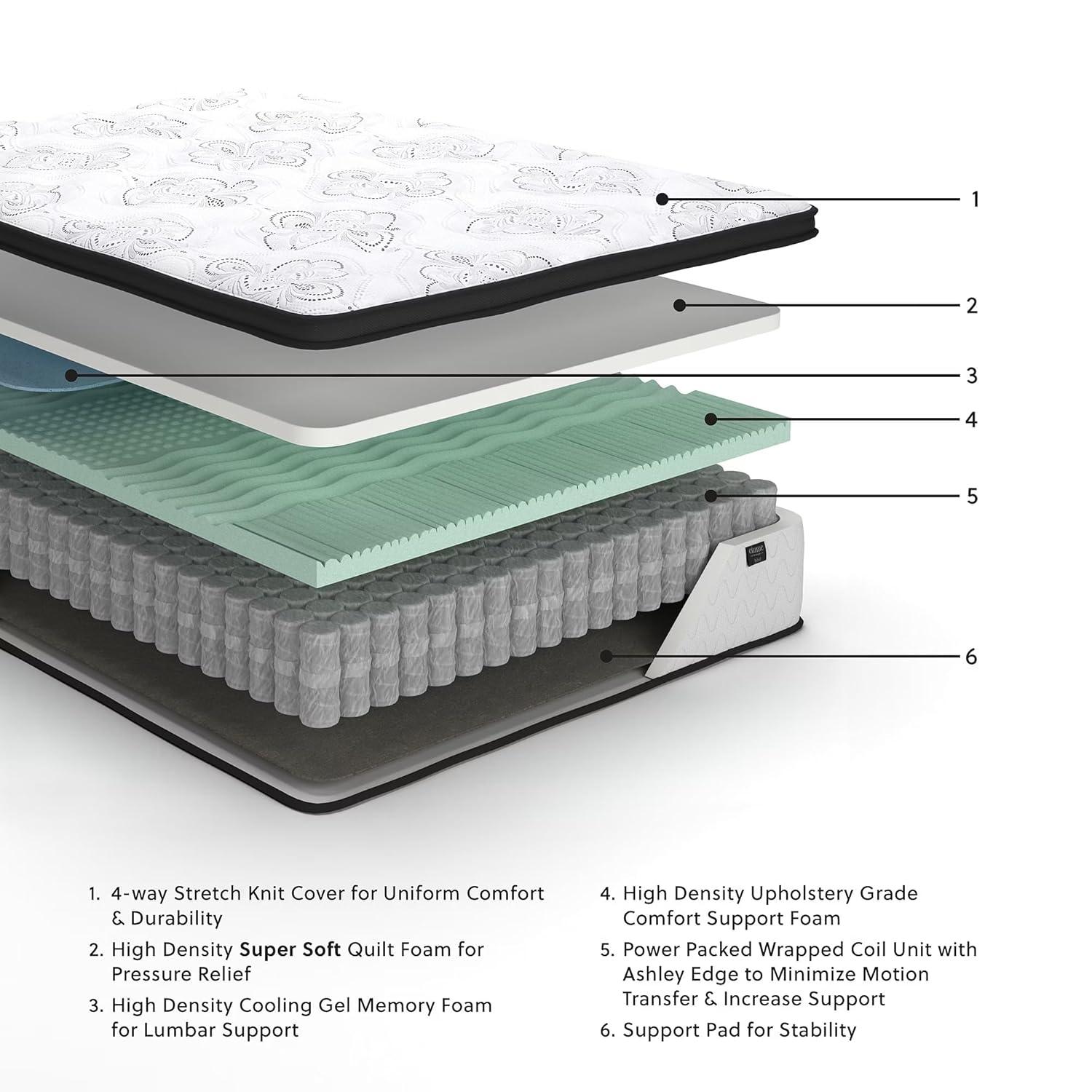 Signature Design by Ashley Firm Mattress