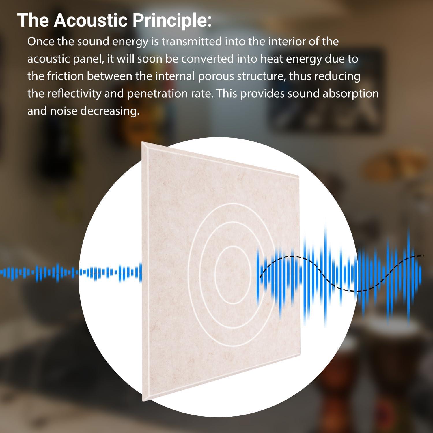Kuchoow 12 Packs Acoustic Panels Noise Cancelling Sound Proof Foam Panels For Walls 12x12x0.4'' Acoustic Wall Panels