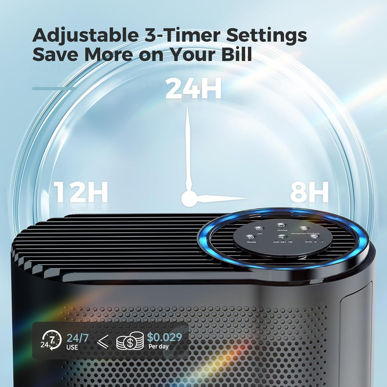 Invenitiah AROEVE Air Purifiers For Home Large Room Up To 1095 Sq.Ft Coverage With Air Quality Sensors Impressive Filter Layer With Auto Function For Home, Bedroom, MK04- Black