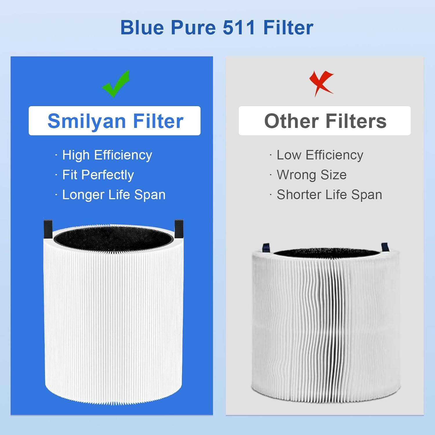 2 Pack Blue Pure 511 Filter Replacement Compatible With Blueair Blue Pure 511 Air Cleaner. Fit For Blue Air 511 Filter Replacement. 3-in-1 True HEPA Filter Particle And Activated Carbon Filter.