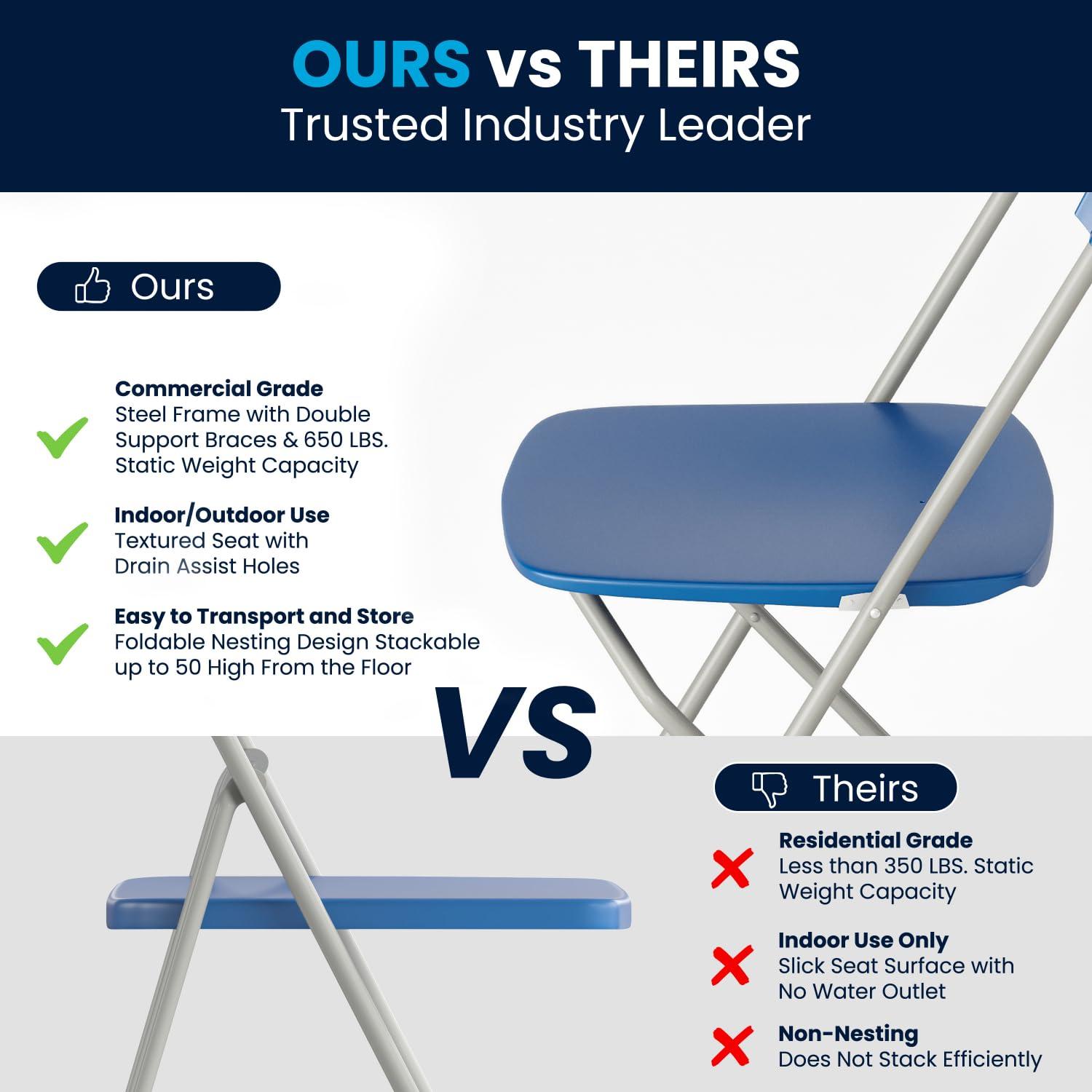 Flash Furniture Hercules Series Plastic Folding Chair - Blue - 650LB Weight Capacity Comfortable Event Chair - Lightweight Folding Chair -
