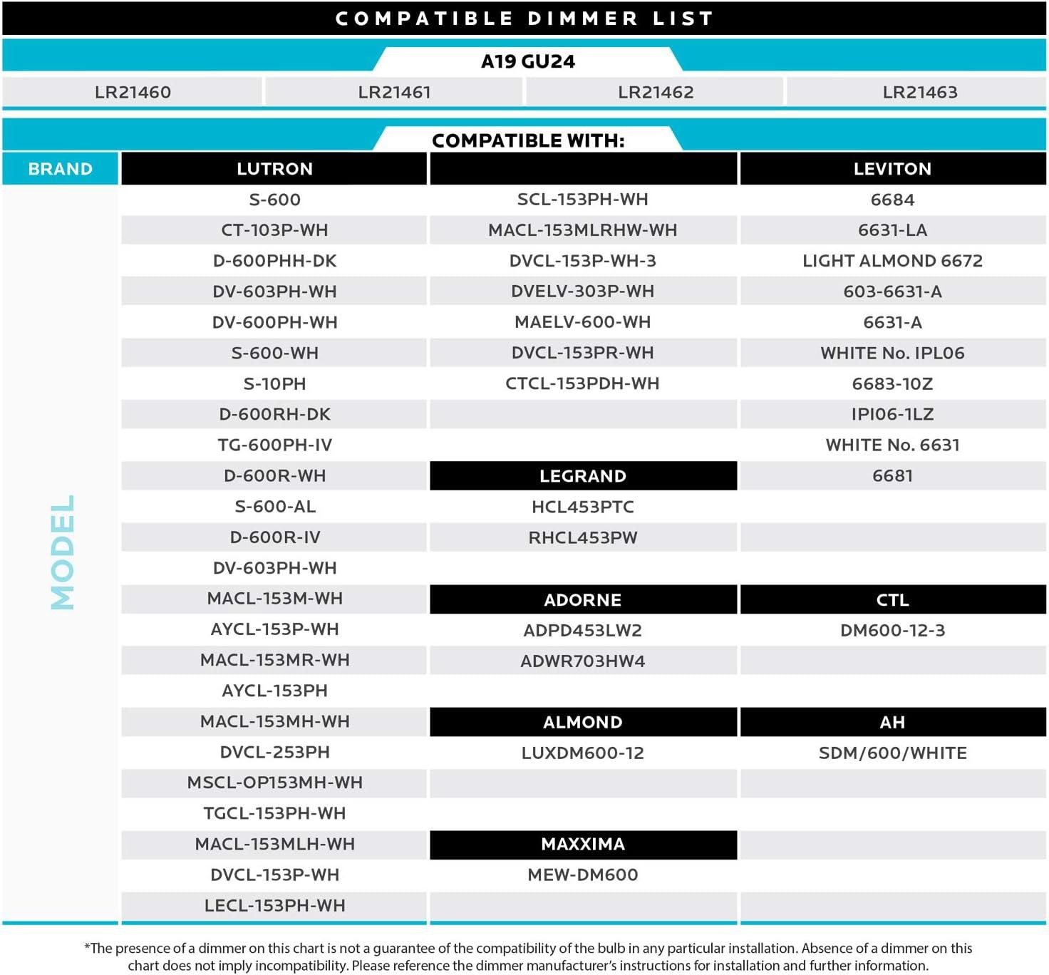 Luxrite A19 LED Bulb, 60W Equivalent, 3000K Soft White, Dimmable, 800 Lumens, Enclosed Fixture Rated, UL Listed, GU24 Base 24 Pack