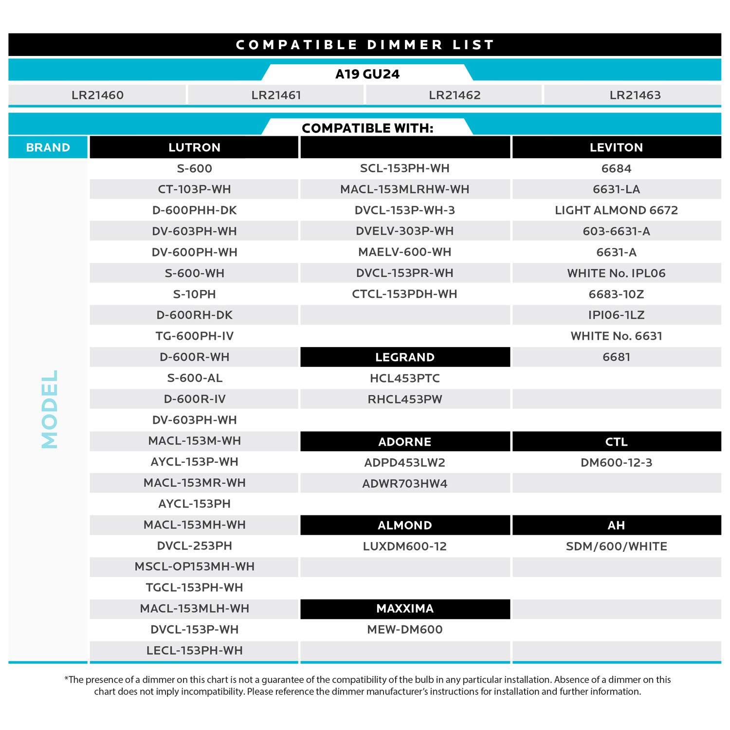 Luxrite A19 LED Bulb, 60W Equivalent, 3000K Soft White, Dimmable, 800 Lumens, Enclosed Fixture Rated, UL Listed, GU24 Base 24 Pack