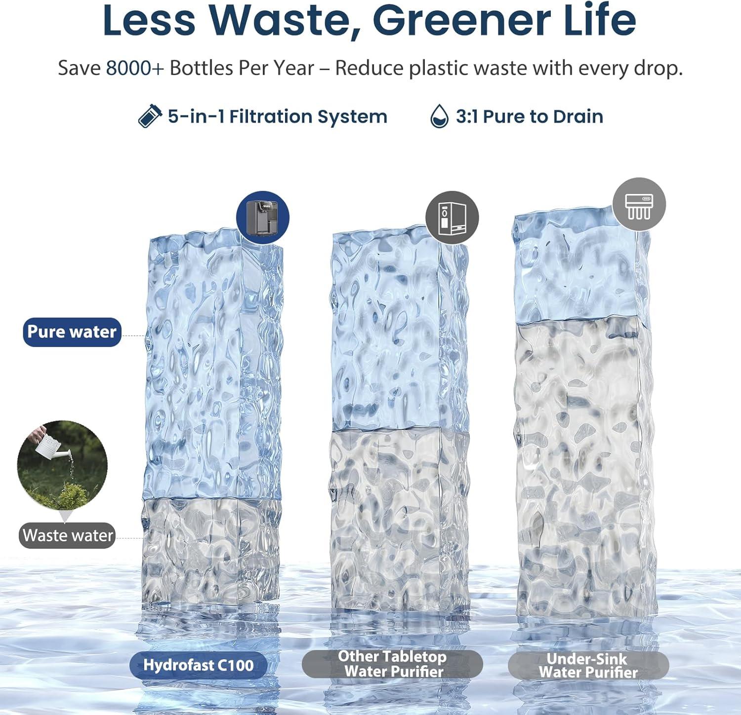 Reverse Osmosis Water Filter Countertop, Remineralization & pH Balance UV 6 Stage RO Filtration System, Portable Water Purifier