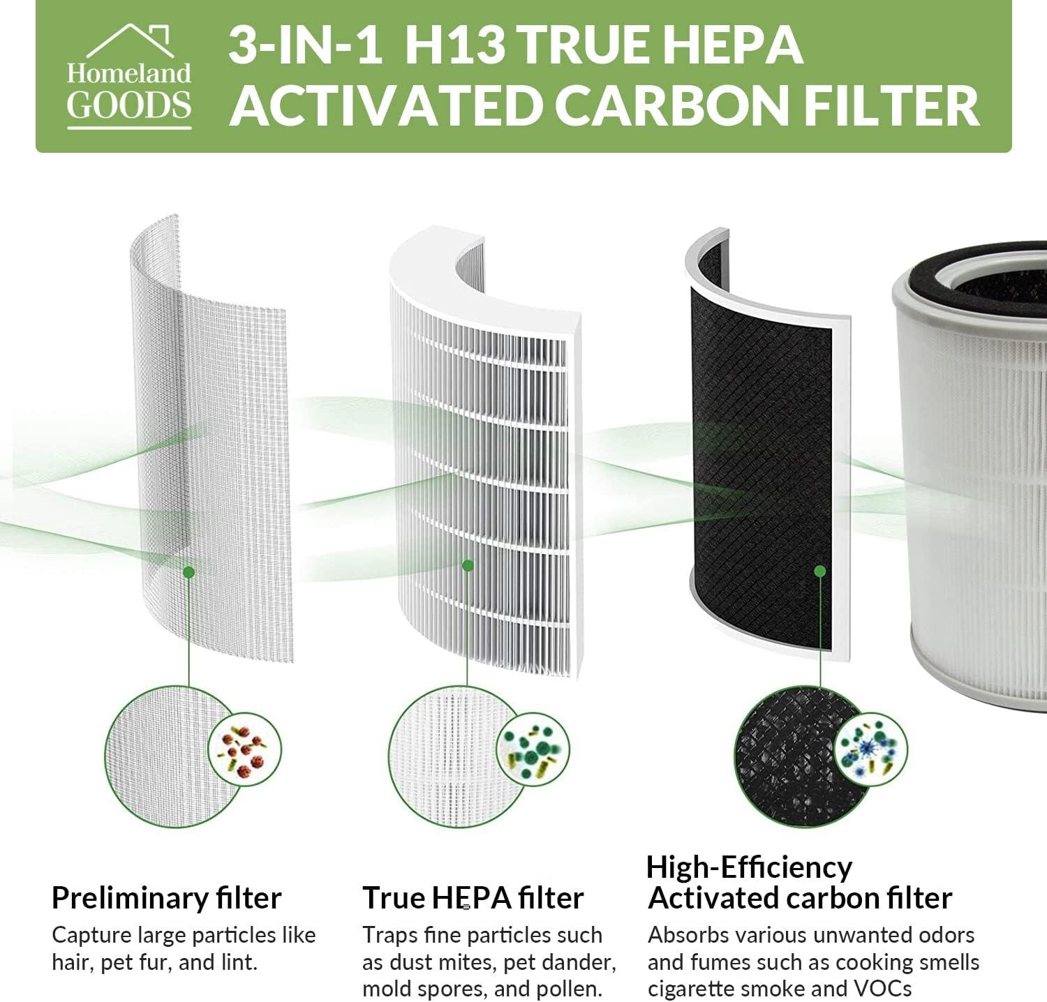 White H13 True HEPA Replacement Air Purifier Filters, 2 Pack