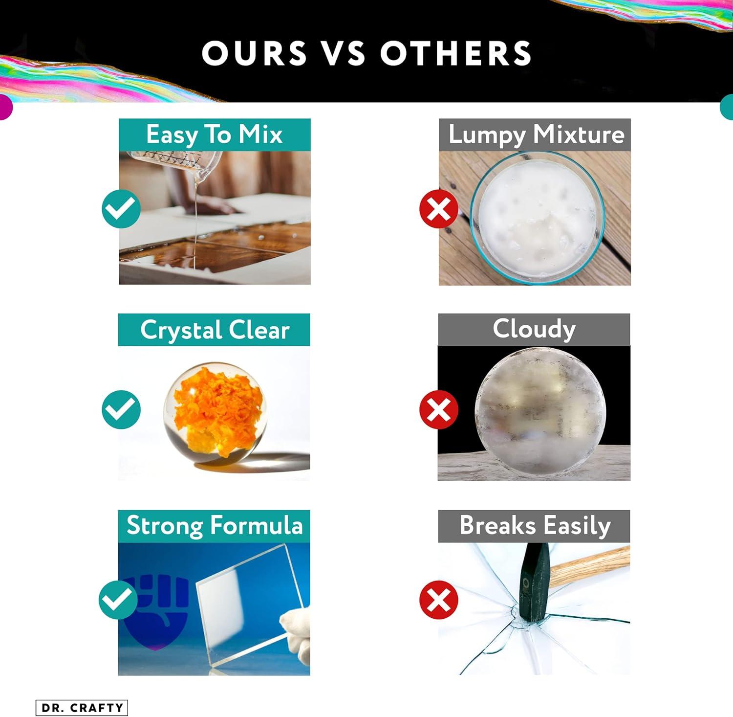 Dr Crafty - Resina Epoxi - Kit de Resina Epoxi - Resina Epoxi de Arte Transparente - Kit de Resina de Fundición para Encimera de Madera Epoxi - 2 Galones