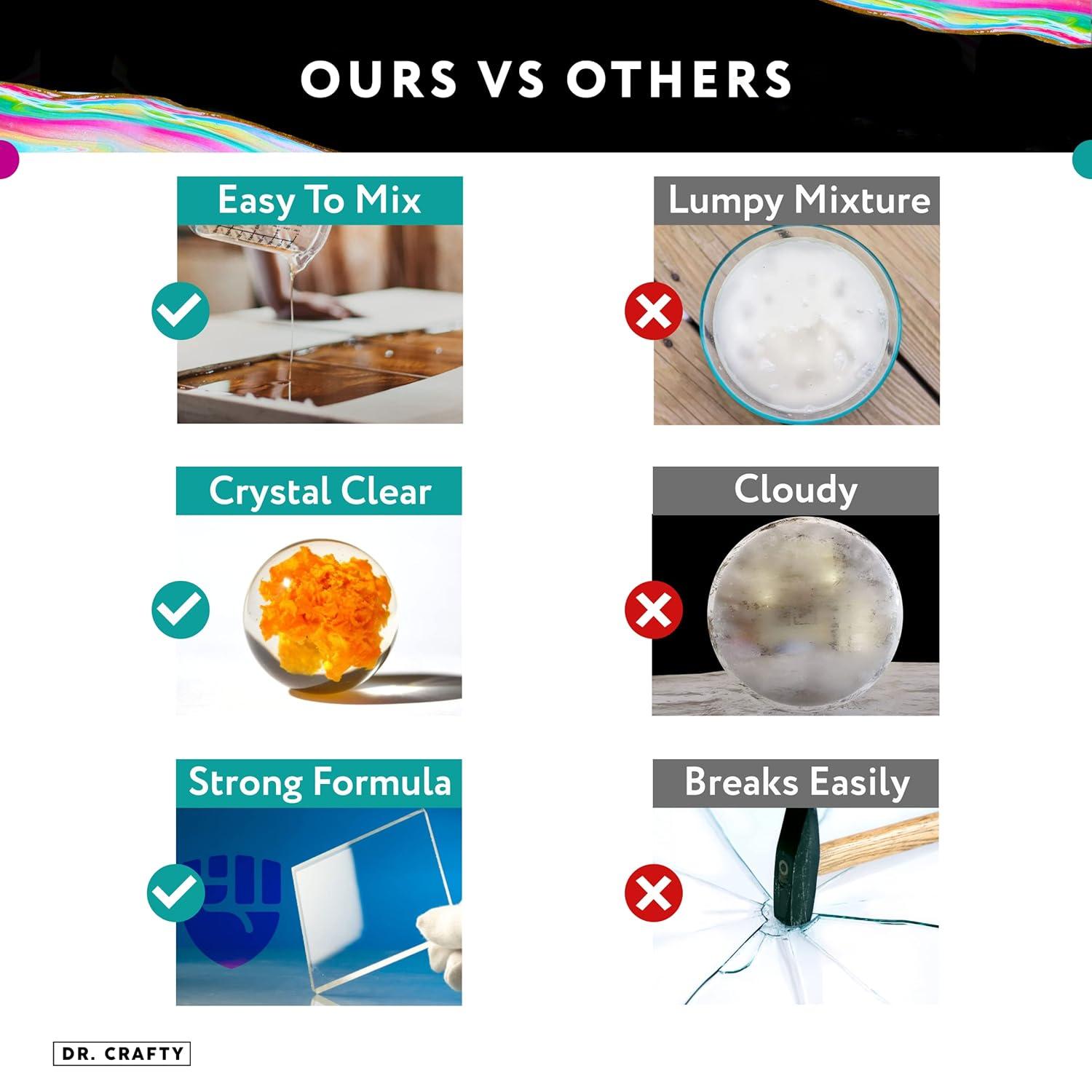 Dr Crafty - Resina Epoxi - Kit de Resina Epoxi - Resina Epoxi de Arte Transparente - Kit de Resina de Fundición para Encimera de Madera Epoxi - 2 Galones