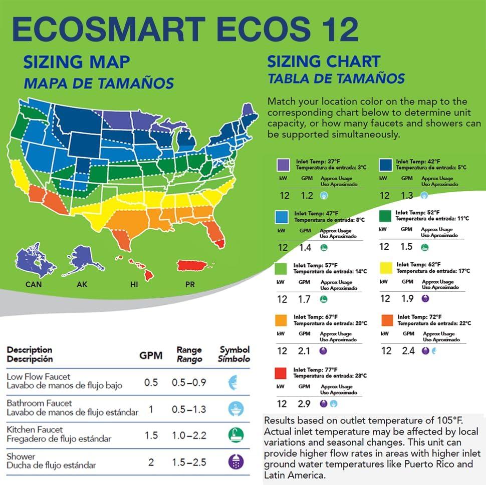 EcoSmart White Electric Tankless Water Heater with Digital Display