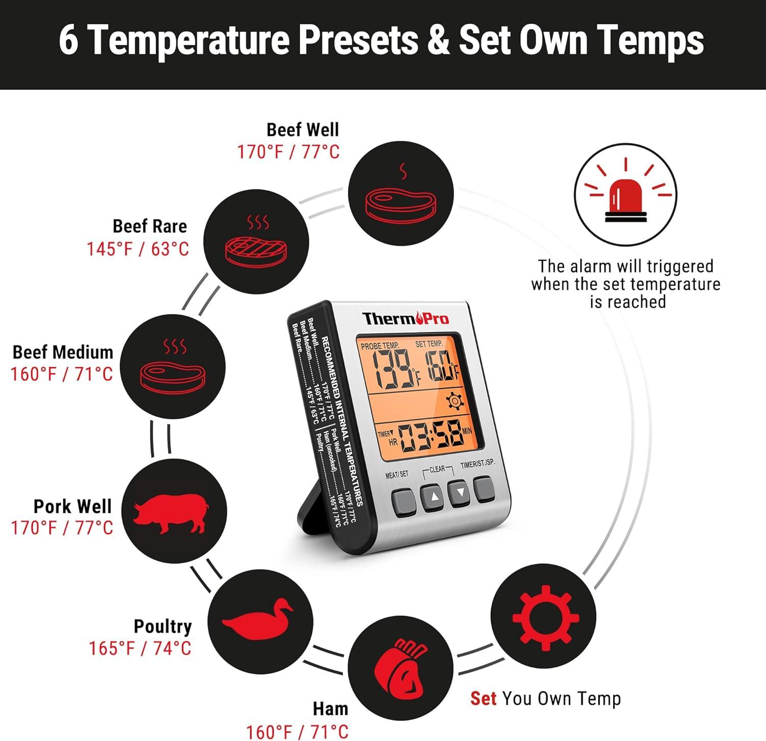 ThermoPro Digital Wireless Meat Thermometer with Timer