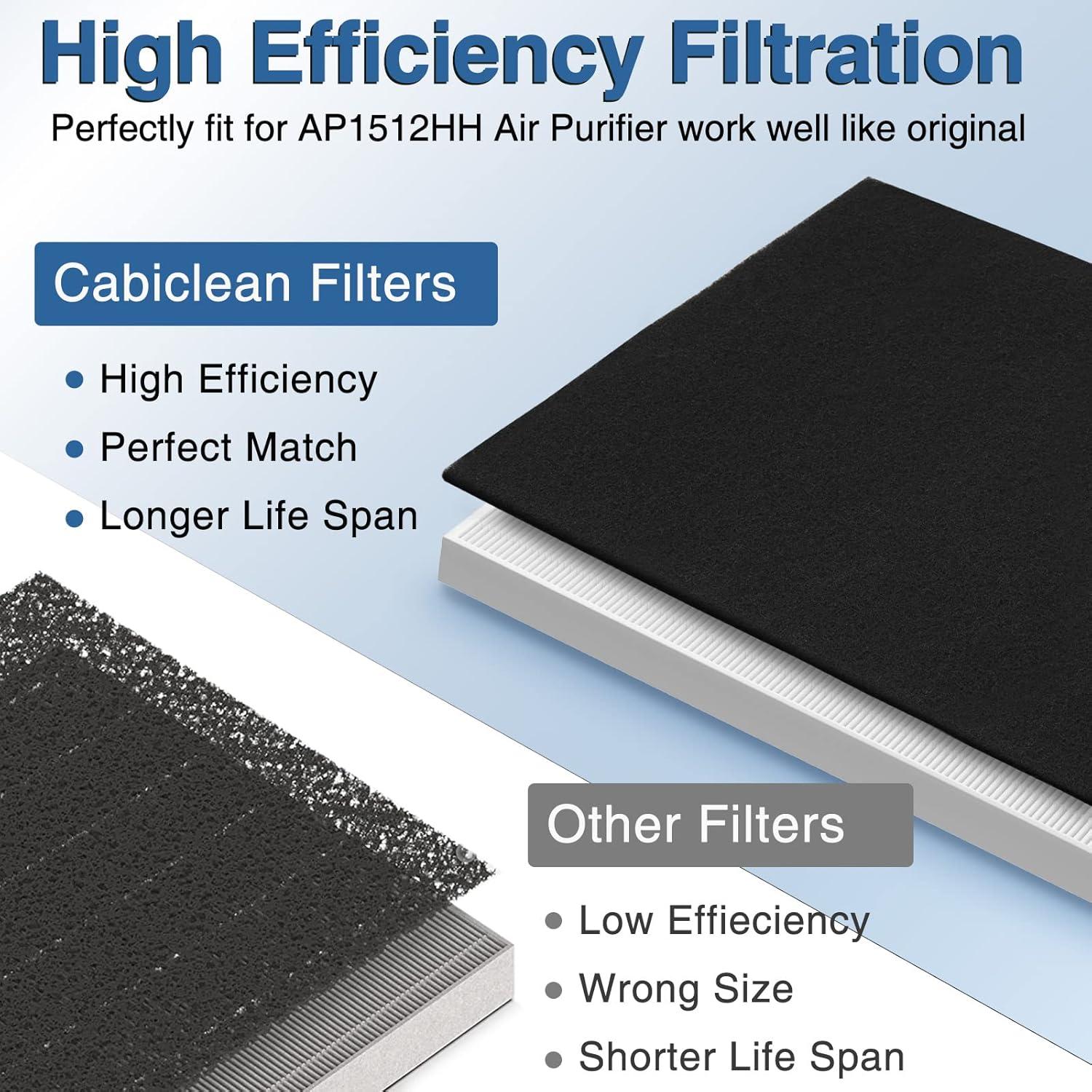 HEPA and Carbon Air Purifier Replacement Filter Set