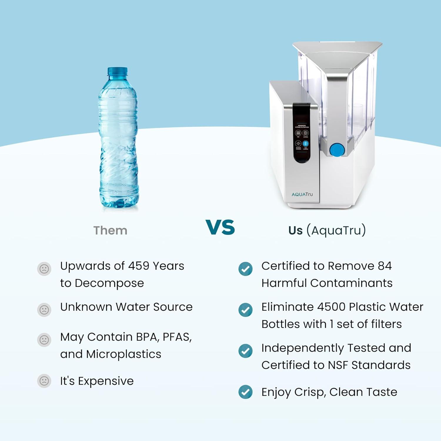 AquaTru Countertop Water Filtration Purification Systems (AquaTru w/Perfect Minerals)