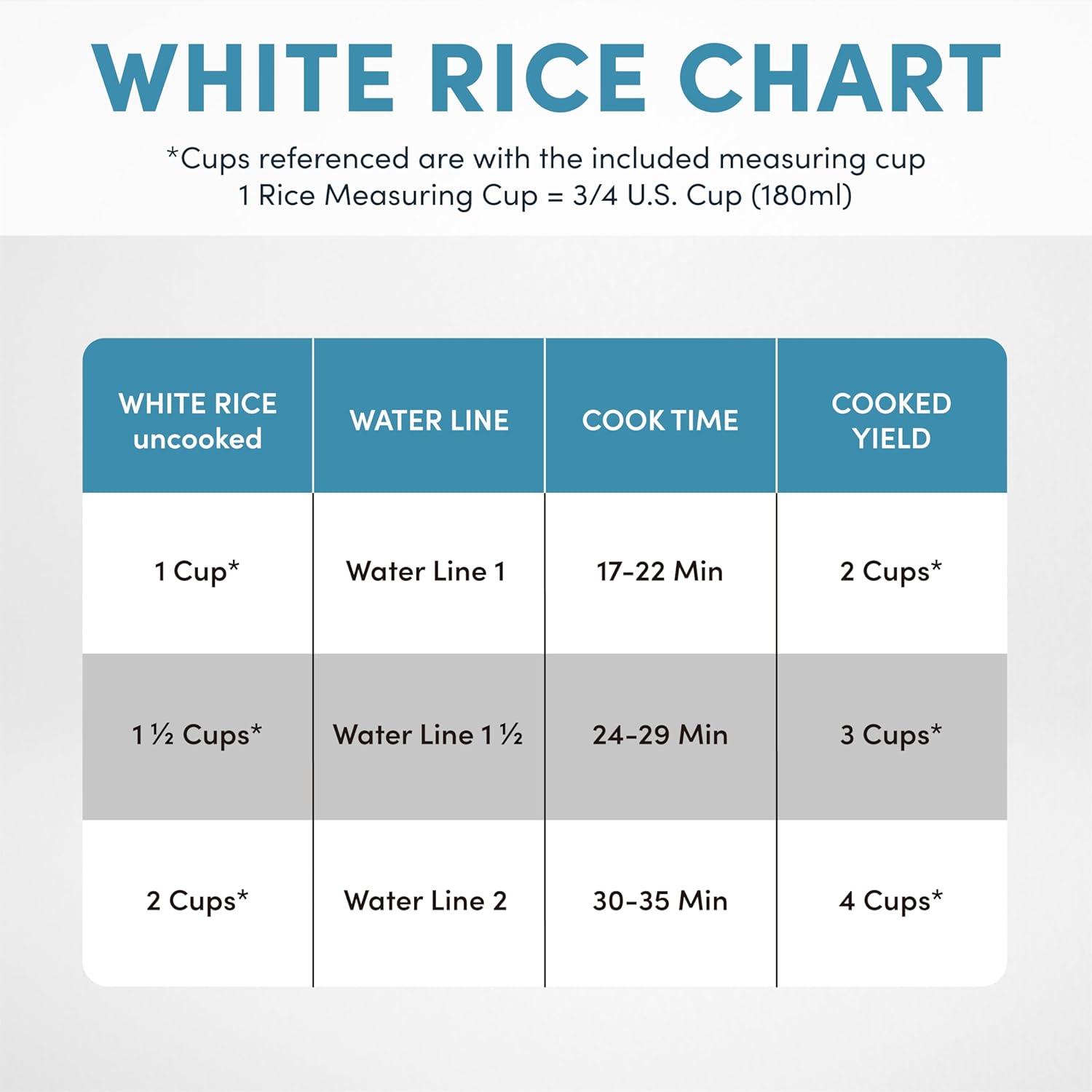 Aroma AROMA Mini Rice Cooker, 2-Cup (Uncooked) / 4-Cup (Cooked), 1.5 Qt