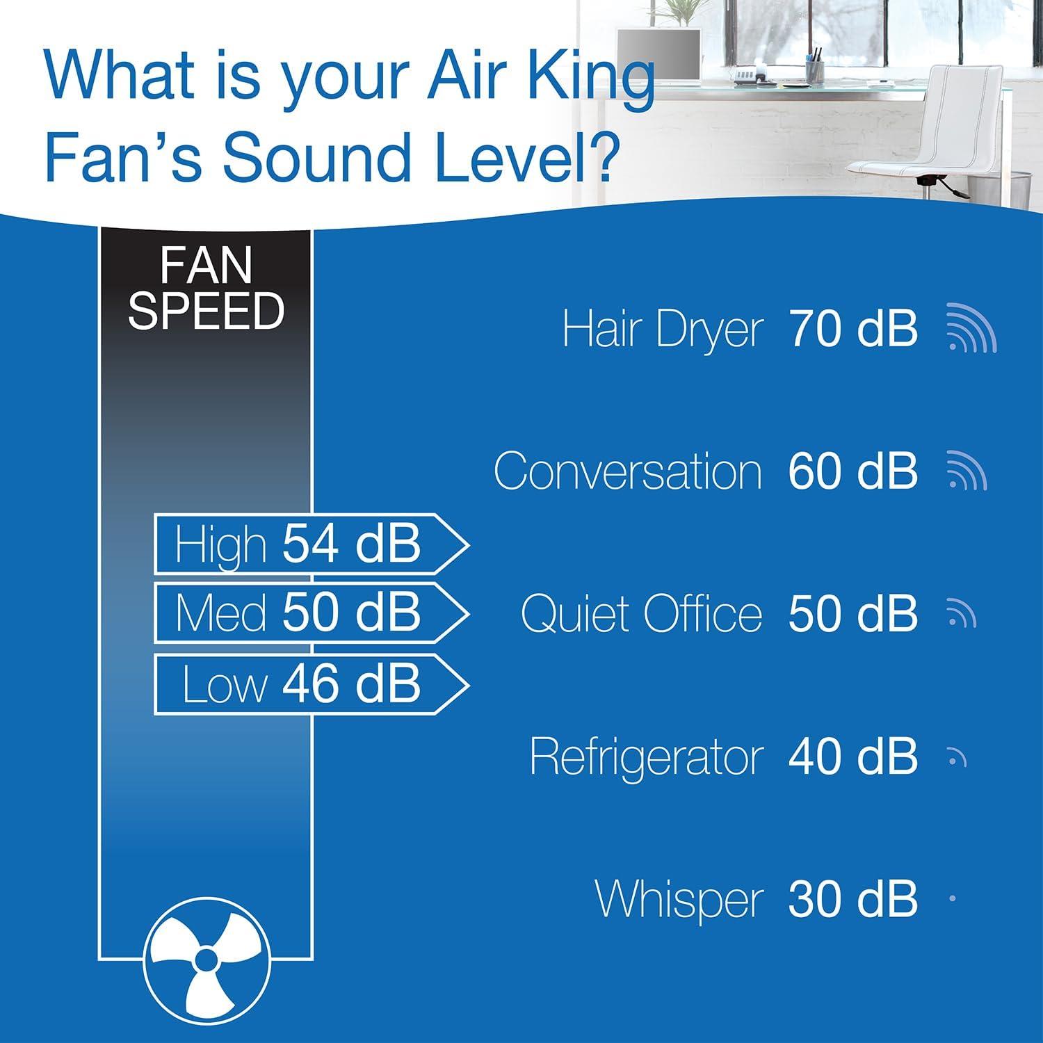 Air King 9530 9 in. High Performance 3 Speed Table Pivot Fan Gray