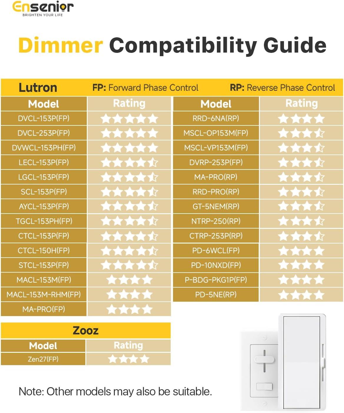 Ensenior 12 Pack 4 Inch Ultra-Thin LED Recessed Ceiling Light with Junction Box, 3000K/4000K/5000K Selectable, 9W 75W Eqv, Dimmable, 750LM High Brightness - ETL and Energy Star Certified 4 Inch 5000k/4000k/3000k - 3cct White