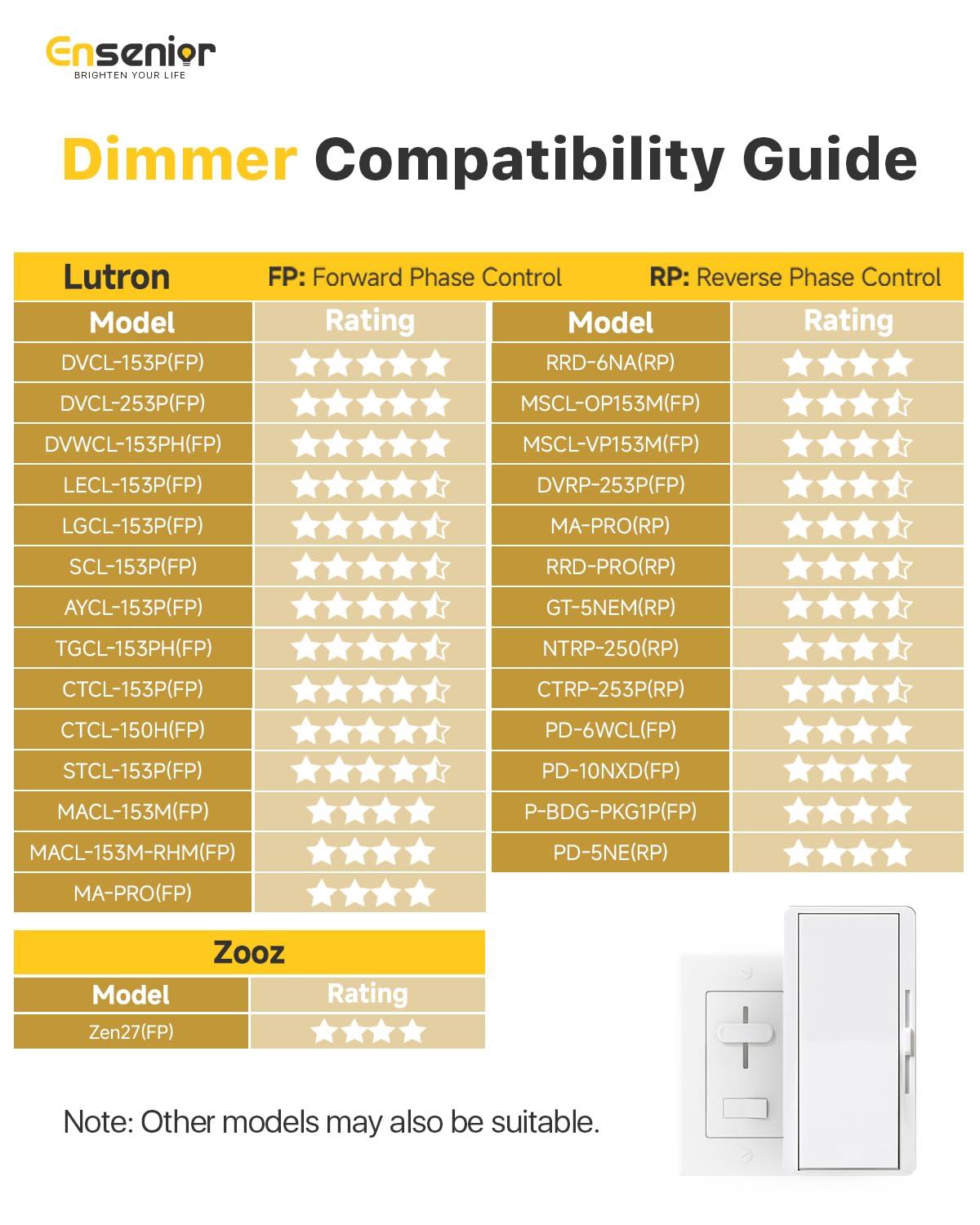 Ensenior 12 Pack 4 Inch Ultra-Thin LED Recessed Ceiling Light with Junction Box, 3000K/4000K/5000K Selectable, 9W 75W Eqv, Dimmable, 750LM High Brightness - ETL and Energy Star Certified 4 Inch 5000k/4000k/3000k - 3cct White