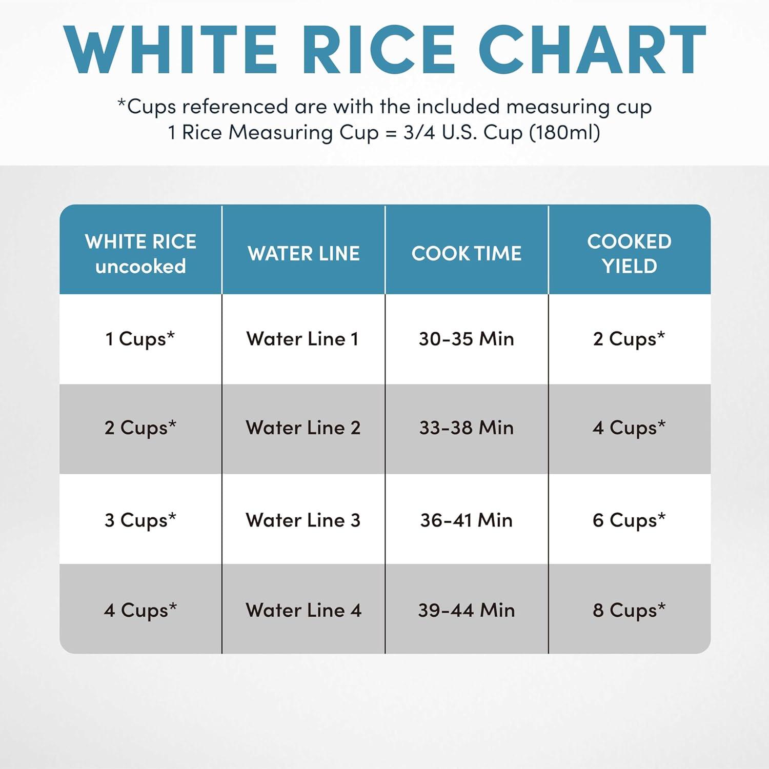 AROMA ® Professional 8-Cup 360 Induction Rice Cooker & Multicooker