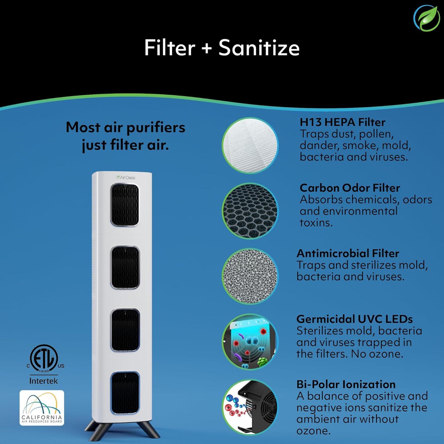 Air Oasis iAdaptAir 2.0 Pro 5-Stage True HEPA Filtration for Viruses, Mold, Dust, Smoke, Pollen & Odors with 2 year Filter Life, Ozone Free Bi-Polar Technology, WiFi Compatible, and up to, 5,474 Sq Ft of Clean Air.