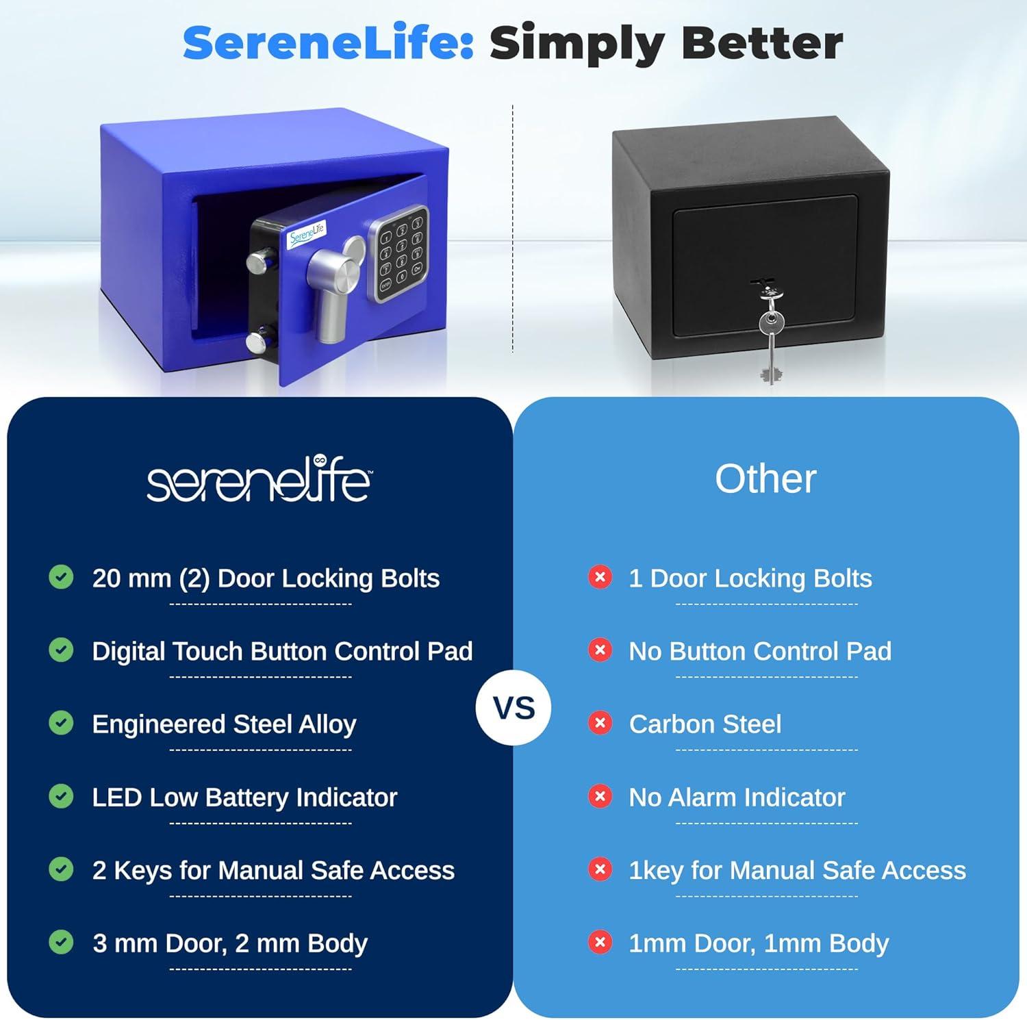 SereneLife Compact Electronic Safe Box with Digital Touch Pad - Blue