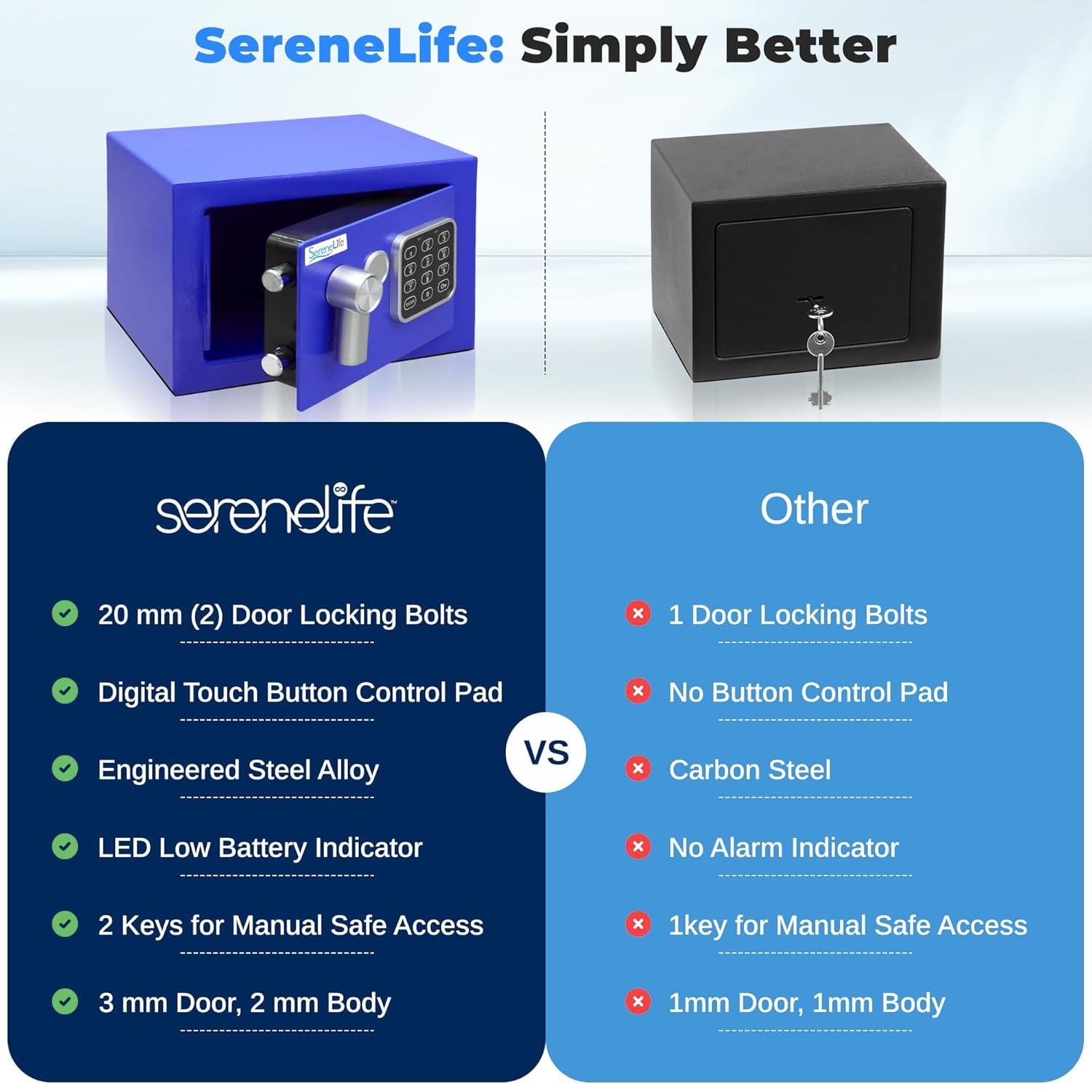 SereneLife Compact Electronic Safe Box with Digital Touch Pad - Blue