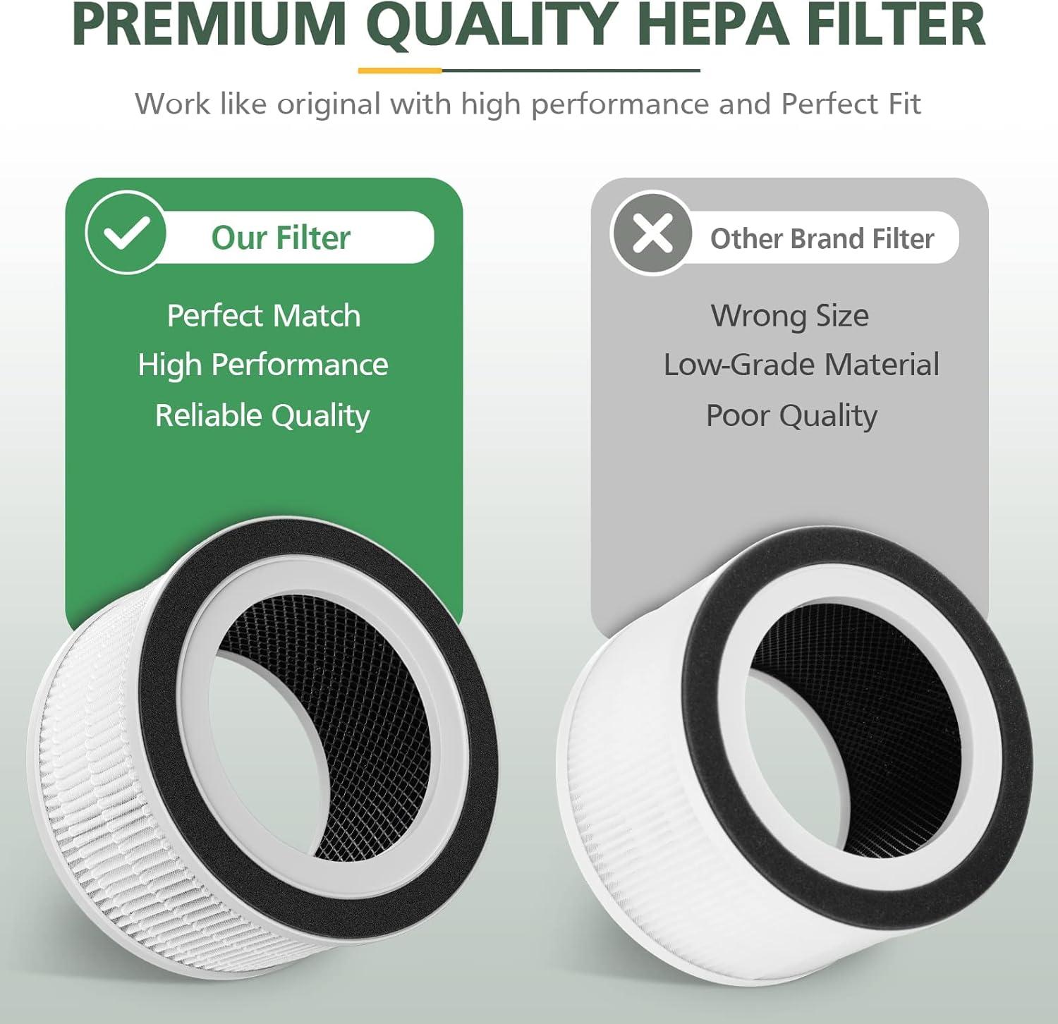 True HEPA Filters for Fillo/Halo/Allo Air Purifier, 2 Pack