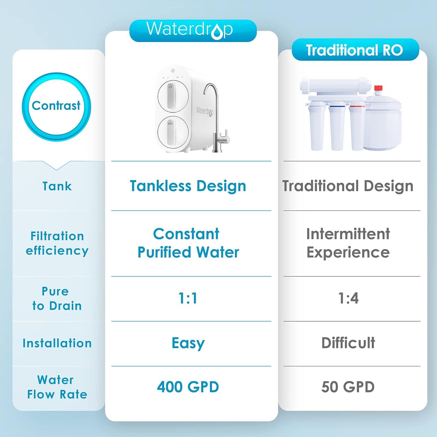 Waterdrop G2 Reverse Osmosis System, 7 Stage Tankless RO Water Filter System, Under Sink Water Filtration System, 400 GPD, 1:1 Pure to Drain, Reduces TDS, FCC Listed, USA Tech, WD-G2-W