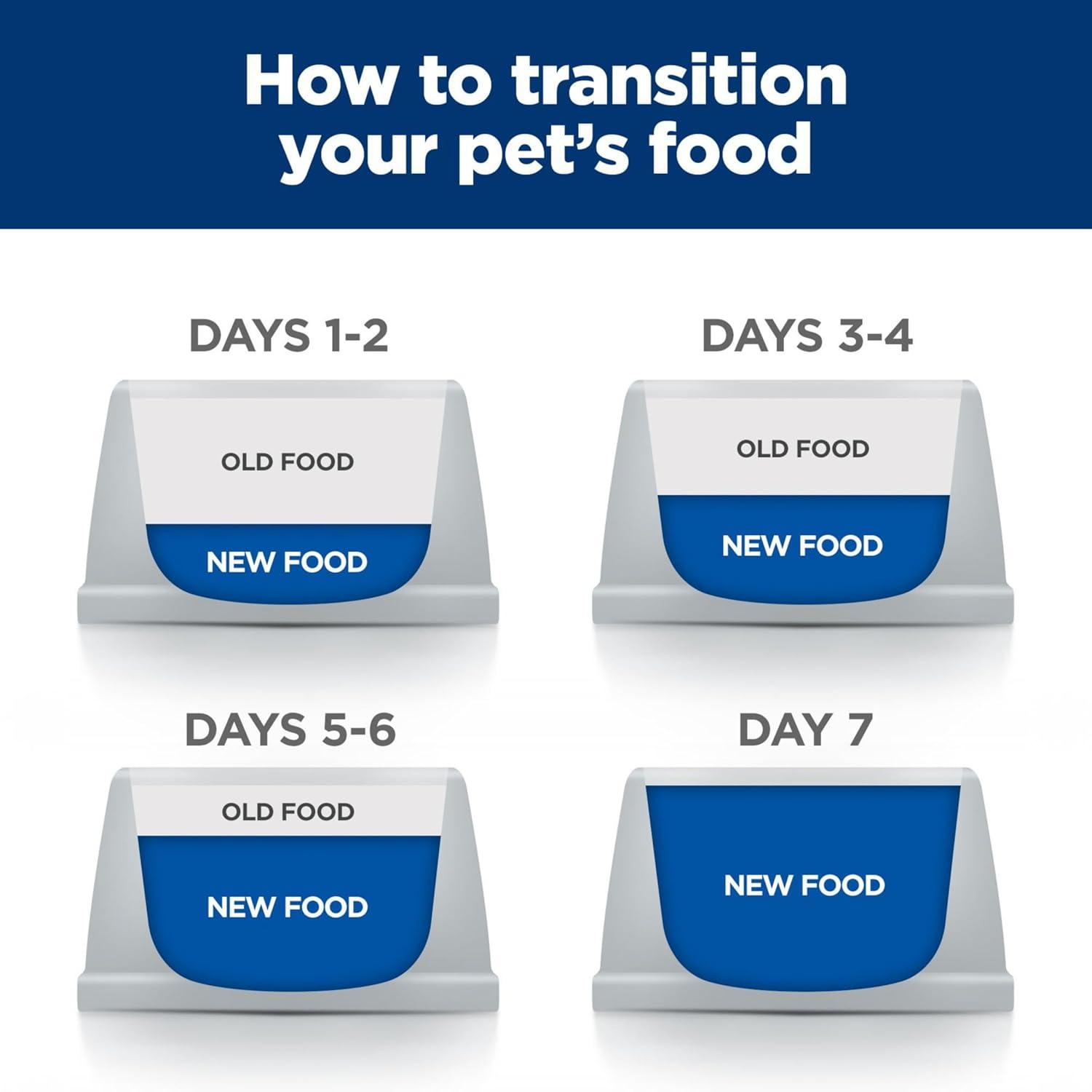 Hill's Prescription Diet z/d Skin/Food Sensitivities Small Bites Dry Dog Food, Veterinary Diet, 7 lb. Bag