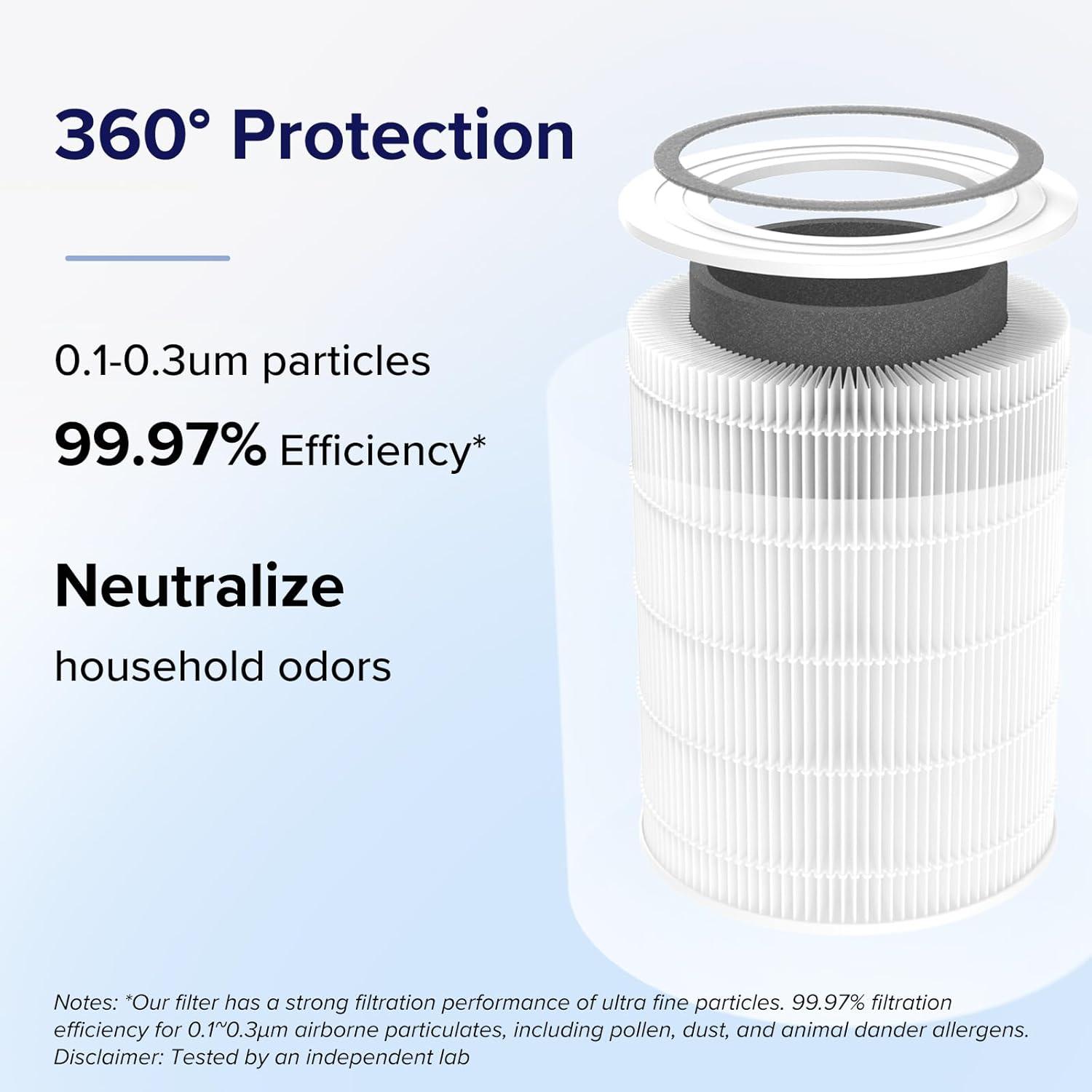 Levoit PlasmaPro 400S Replacement Filter: True HEPA, Captures Odors, Mold, Dust, Pet Dander, Compatible with Levoit Air Purifiers