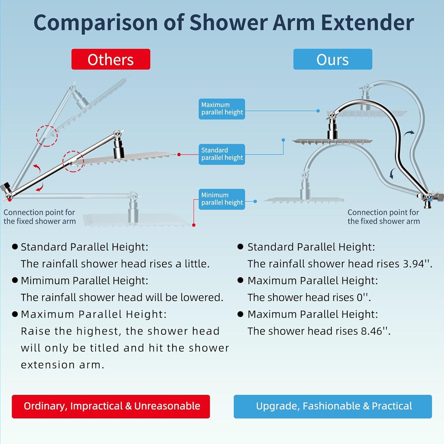 Rain Dual Shower Head 1.8 GPM GPM with Self-Cleaning